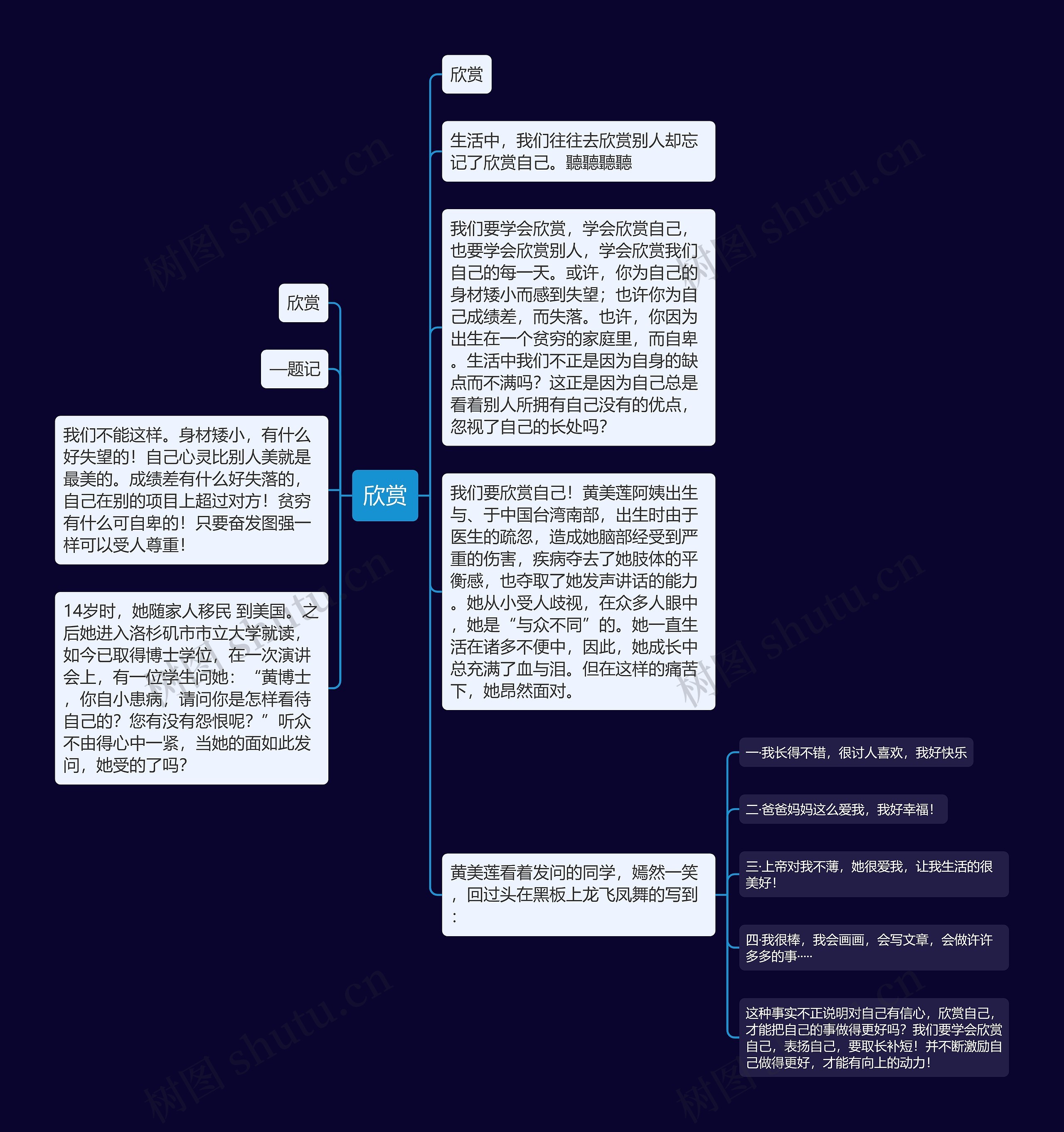 欣赏思维导图