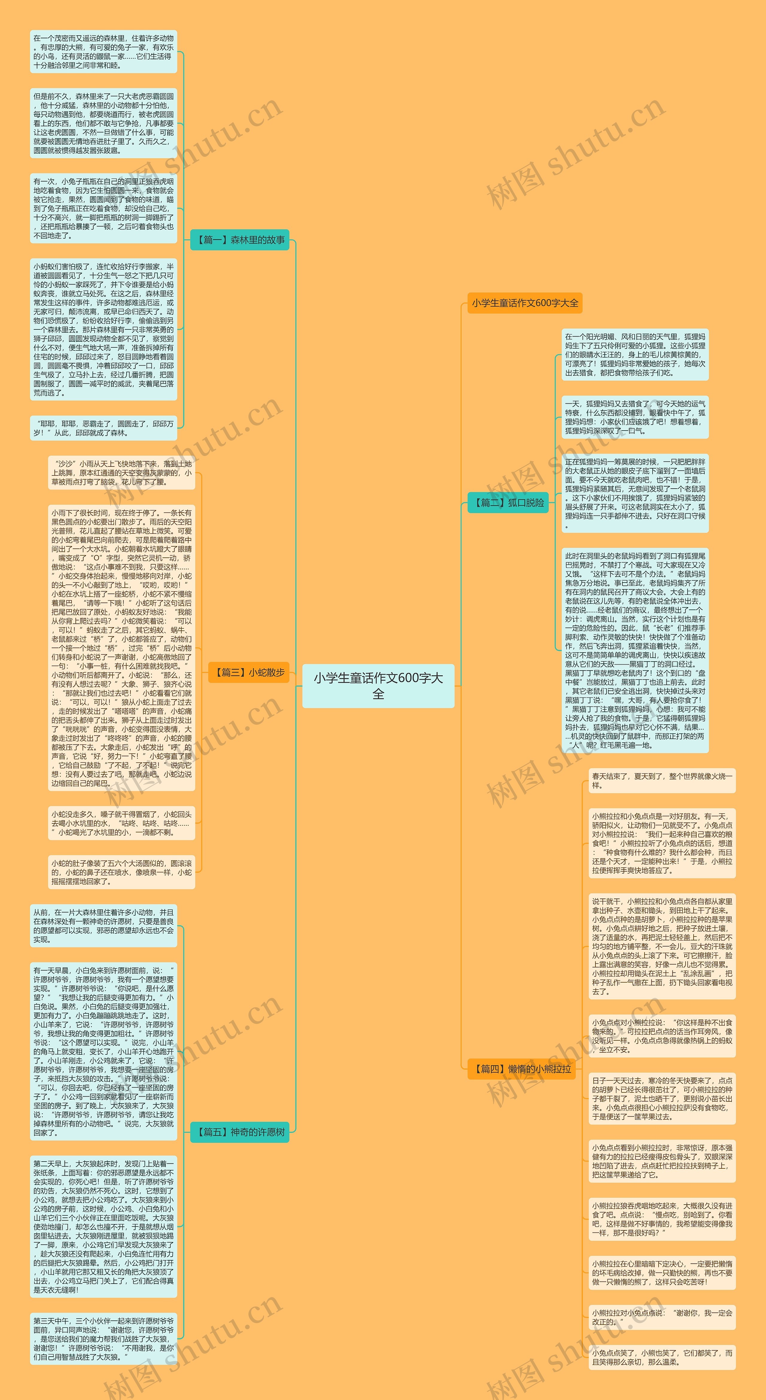 小学生童话作文600字大全思维导图