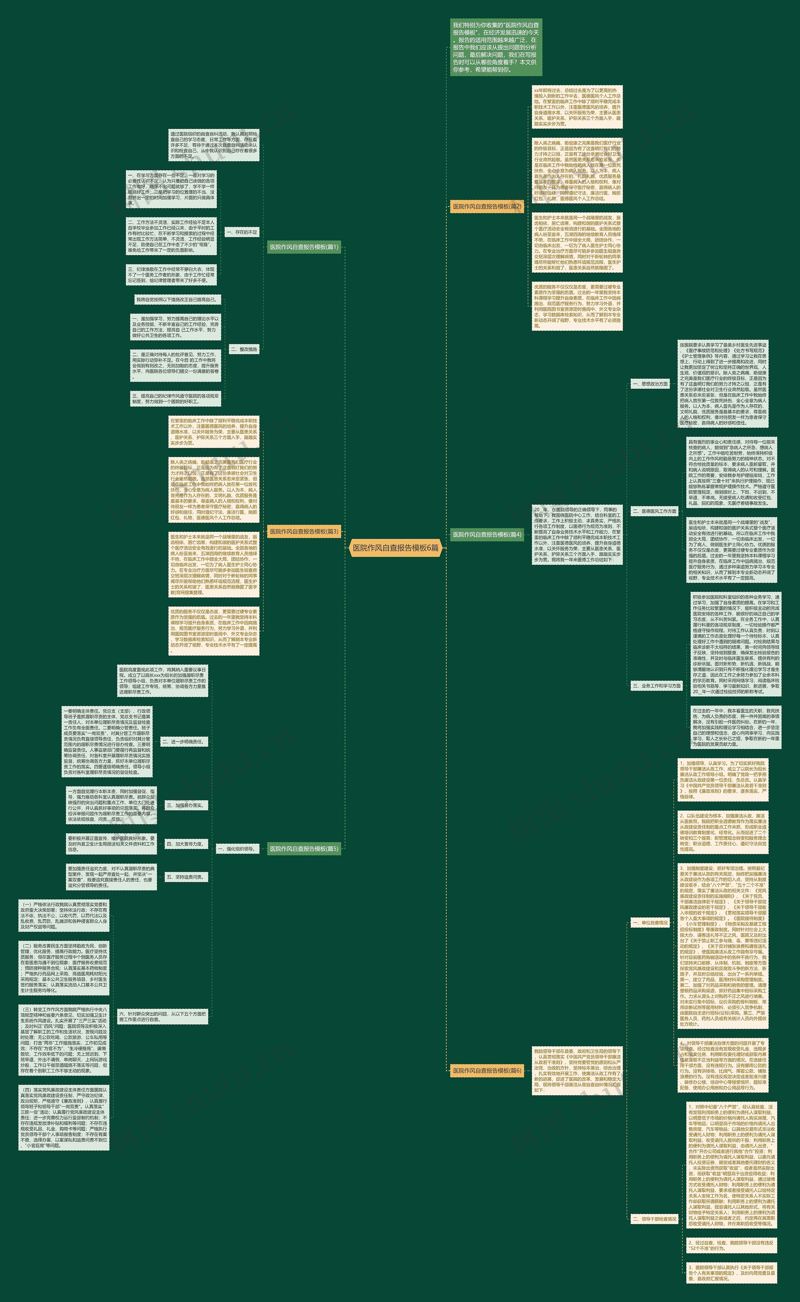 医院作风自查报告6篇思维导图