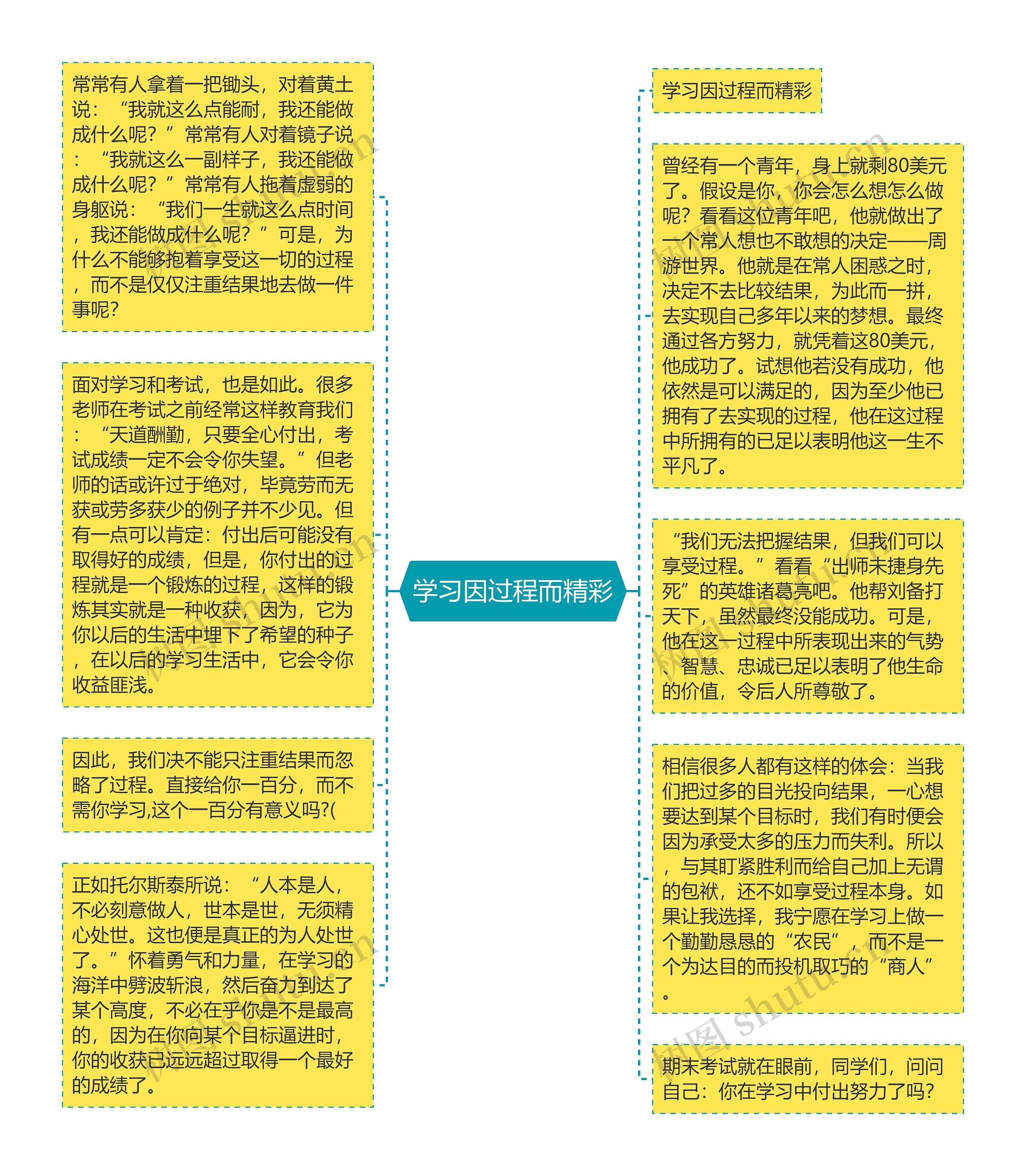 学习因过程而精彩思维导图