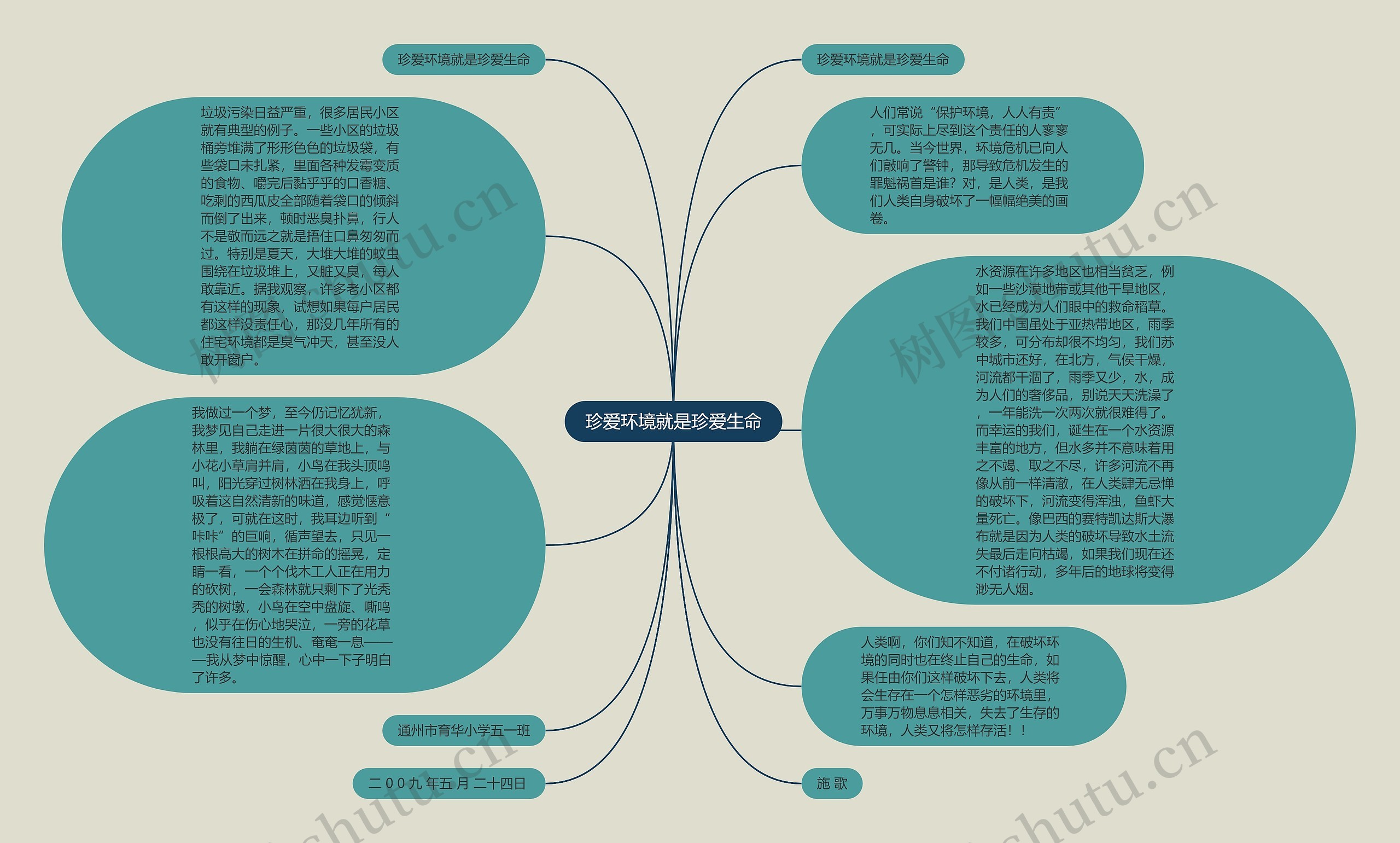 珍爱环境就是珍爱生命思维导图