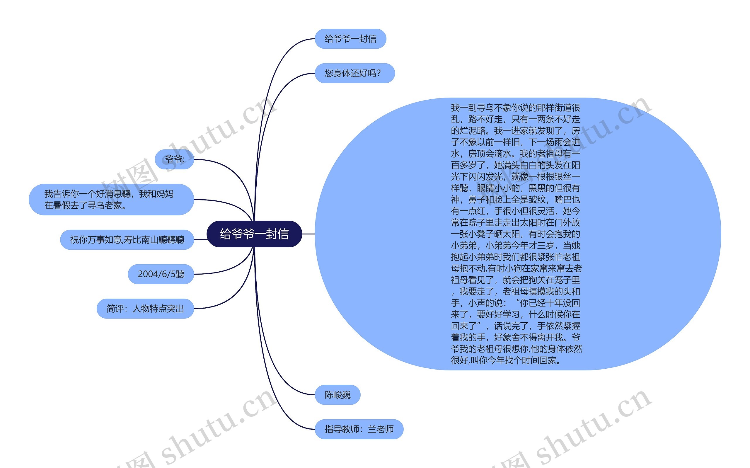 给爷爷一封信思维导图