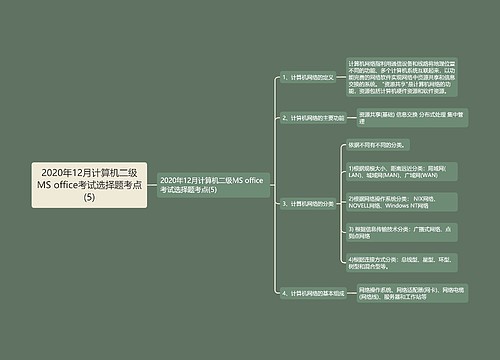 2020年12月计算机二级MS office考试选择题考点(5)