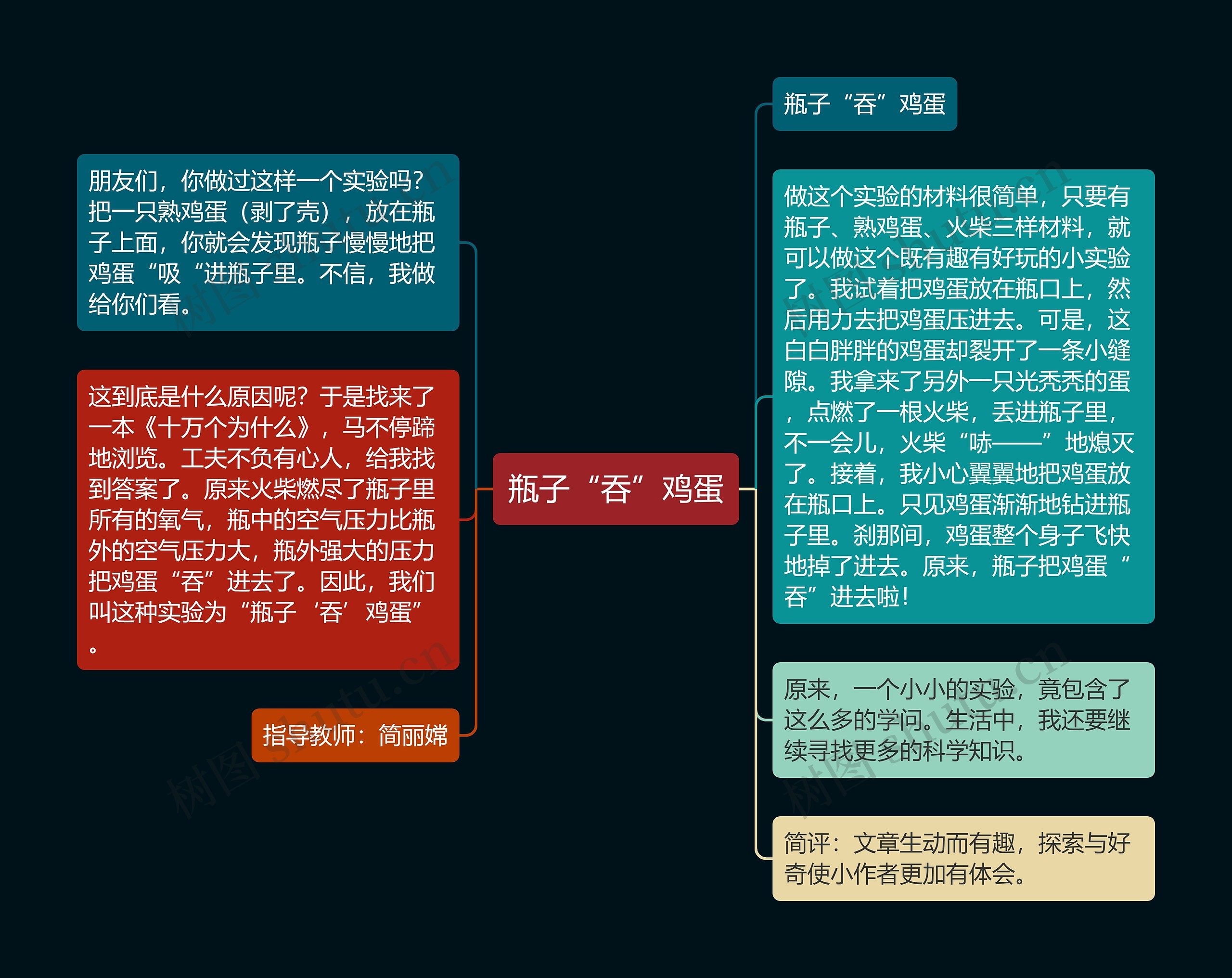 瓶子“吞”鸡蛋思维导图