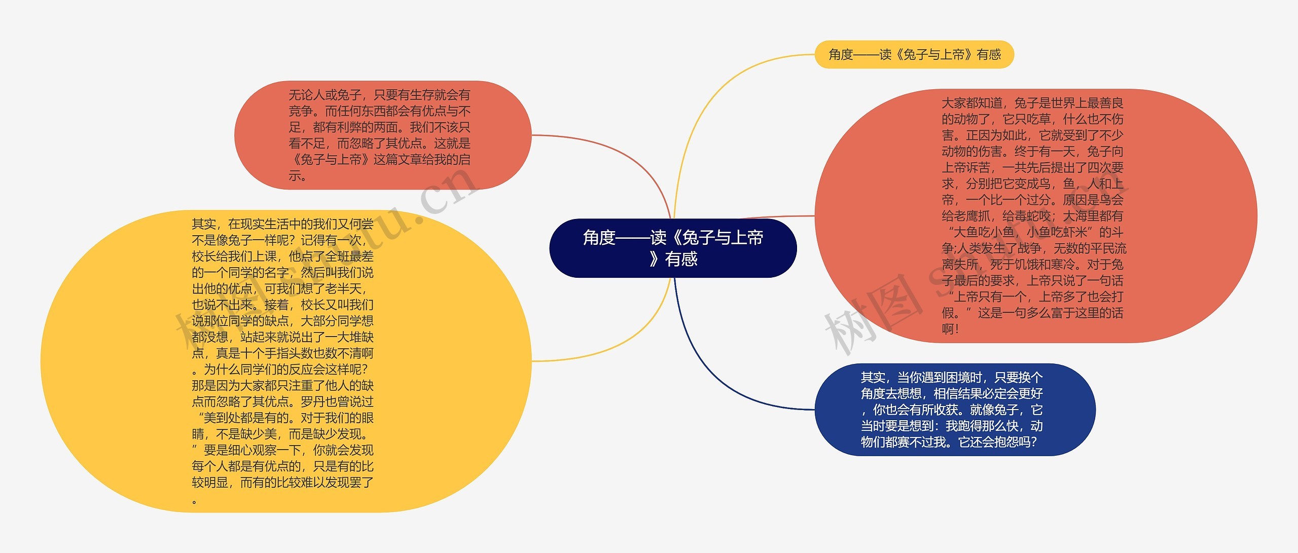 角度——读《兔子与上帝》有感思维导图