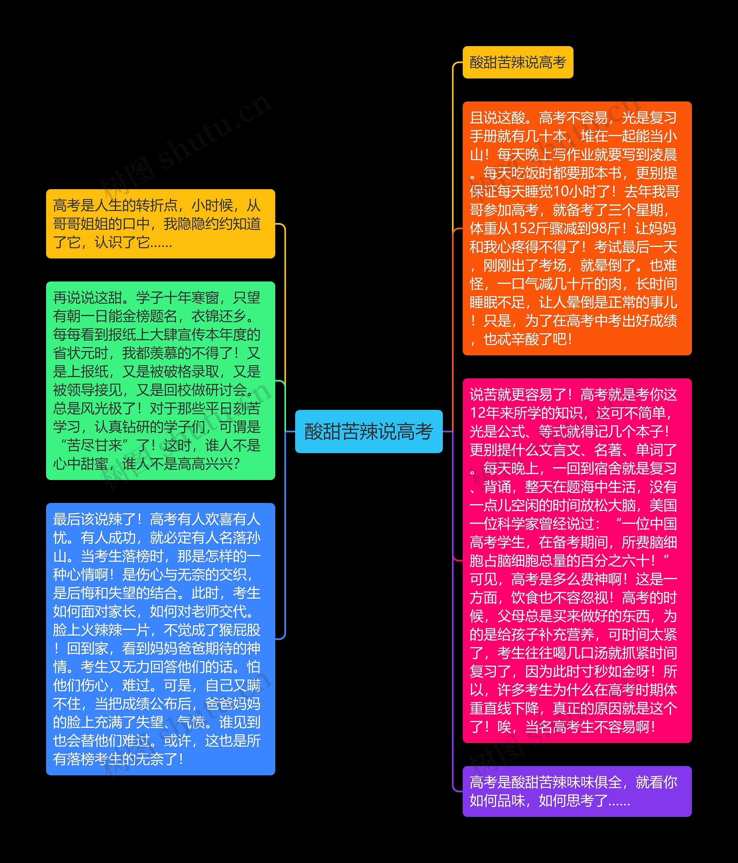 酸甜苦辣说高考思维导图