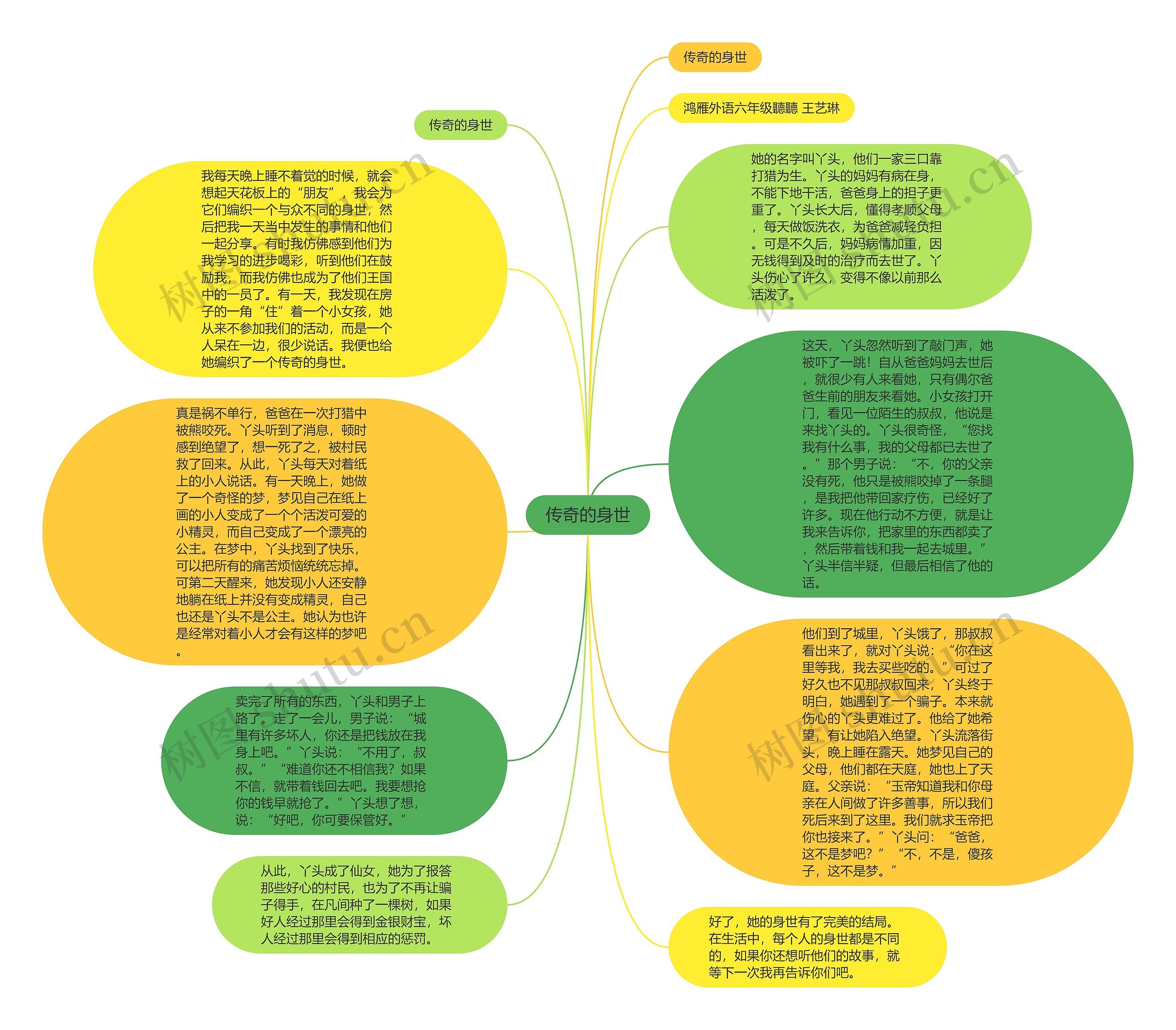 传奇的身世思维导图