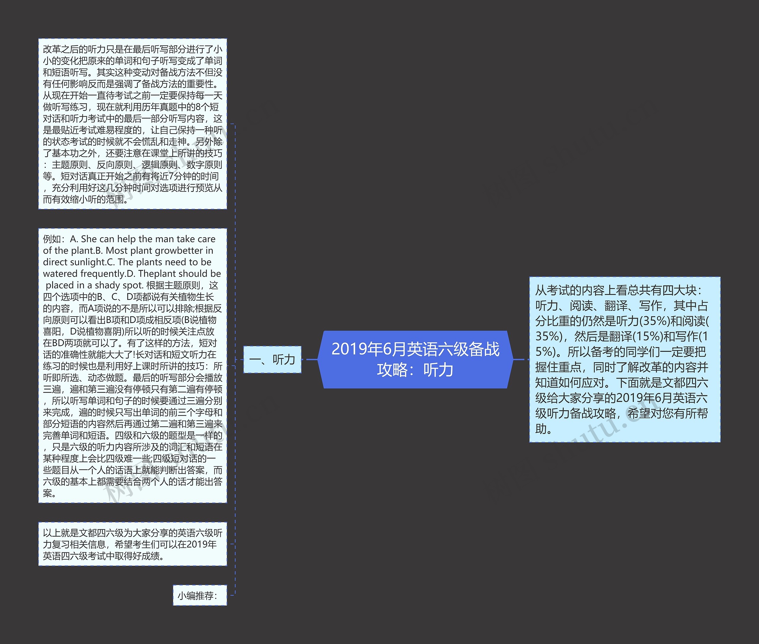 2019年6月英语六级备战攻略：听力思维导图