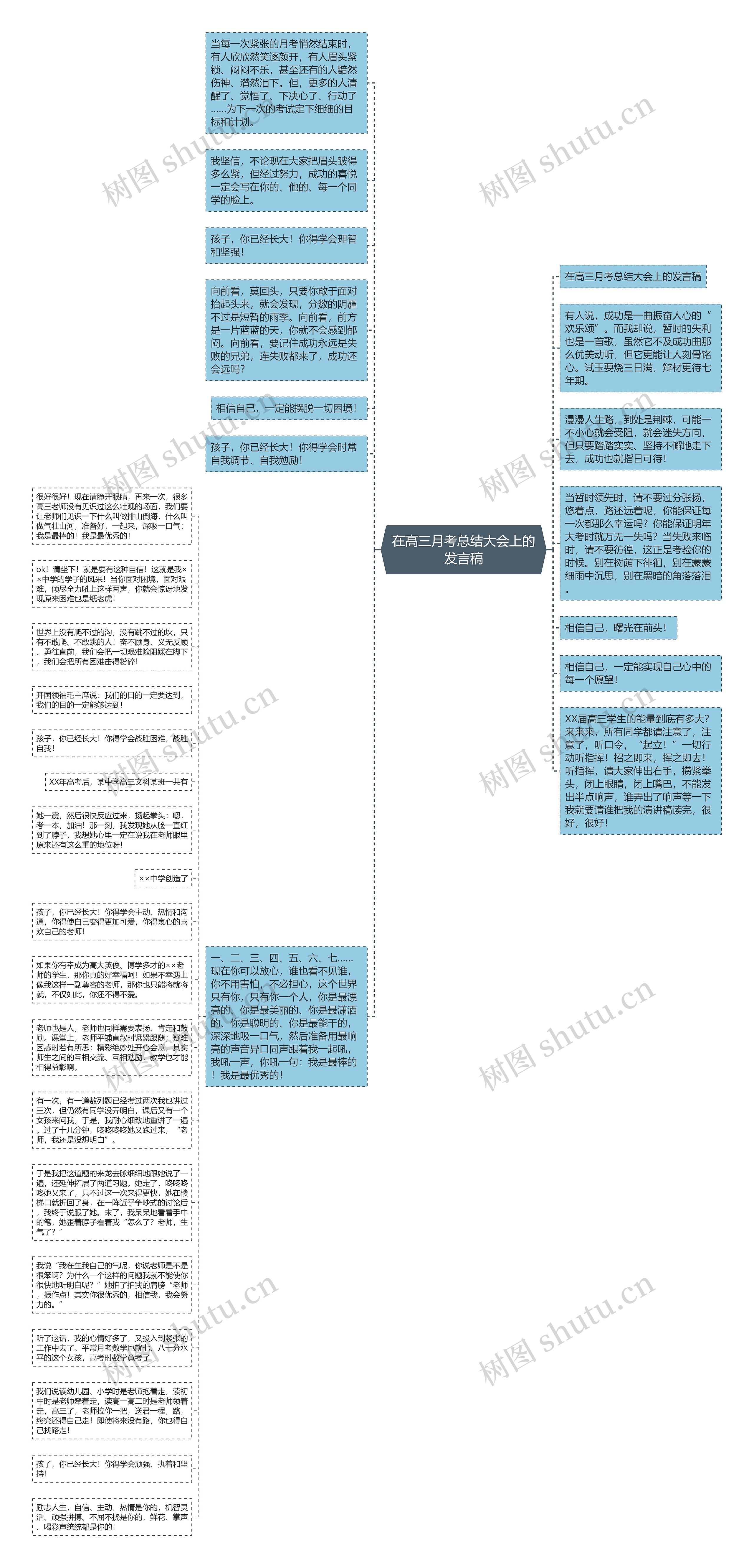 在高三月考总结大会上的发言稿思维导图