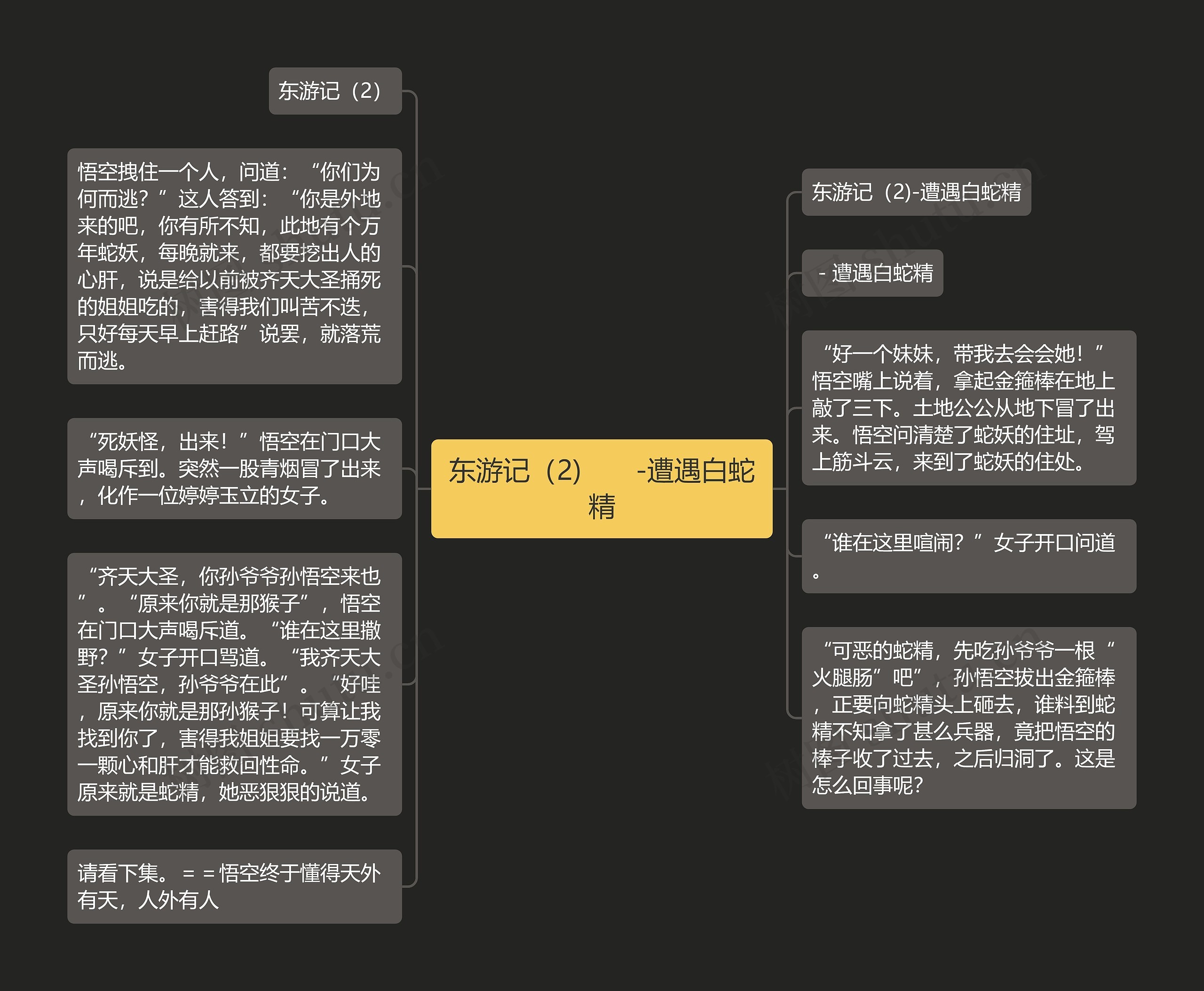 东游记（2)　　-遭遇白蛇精思维导图