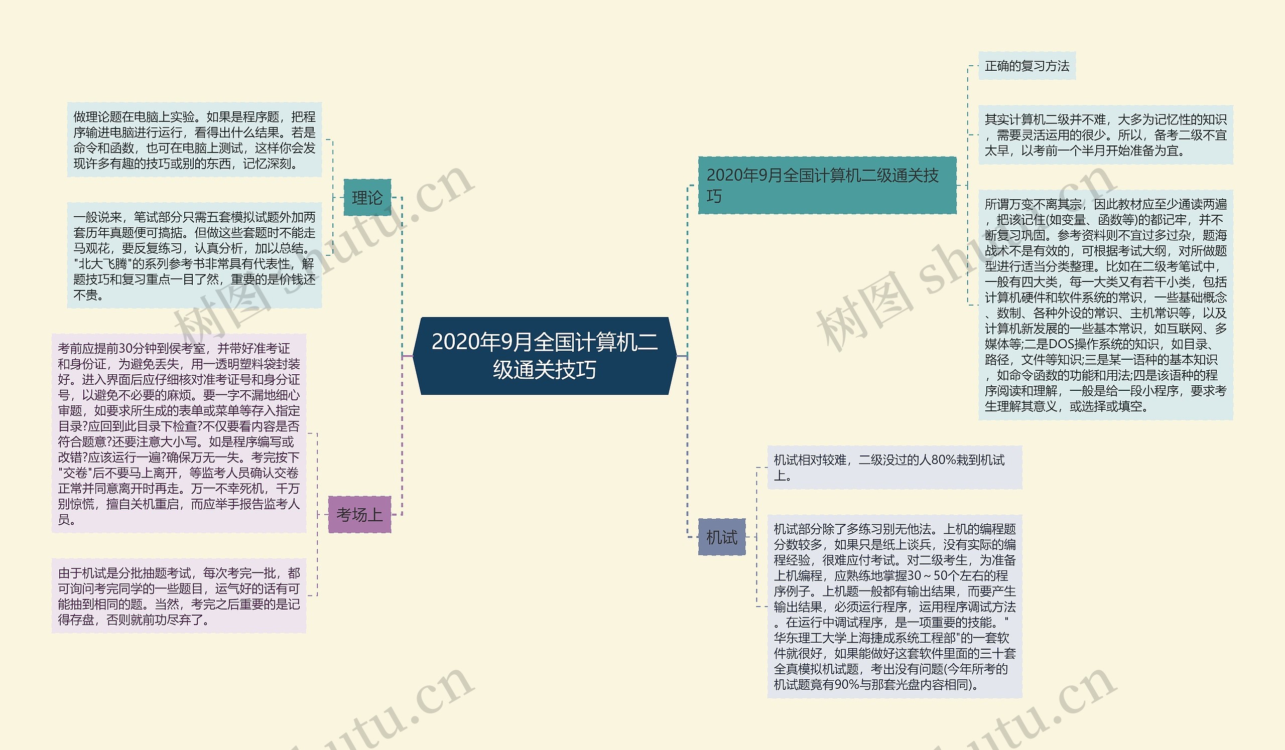 2020年9月全国计算机二级通关技巧