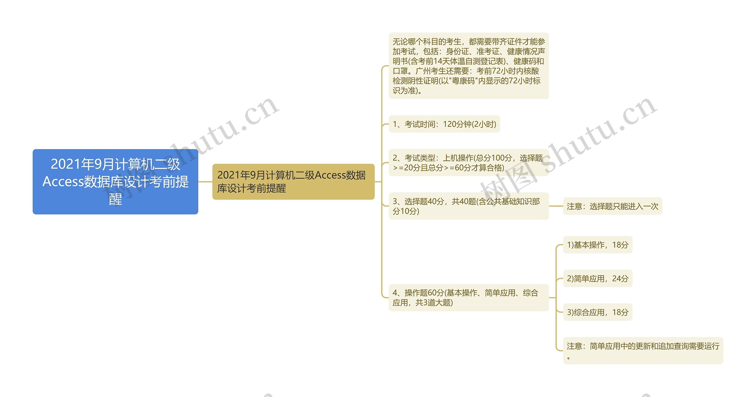 2021年9月计算机二级Access数据库设计考前提醒 2021年9月计算机二级Access数据库设计考前提醒