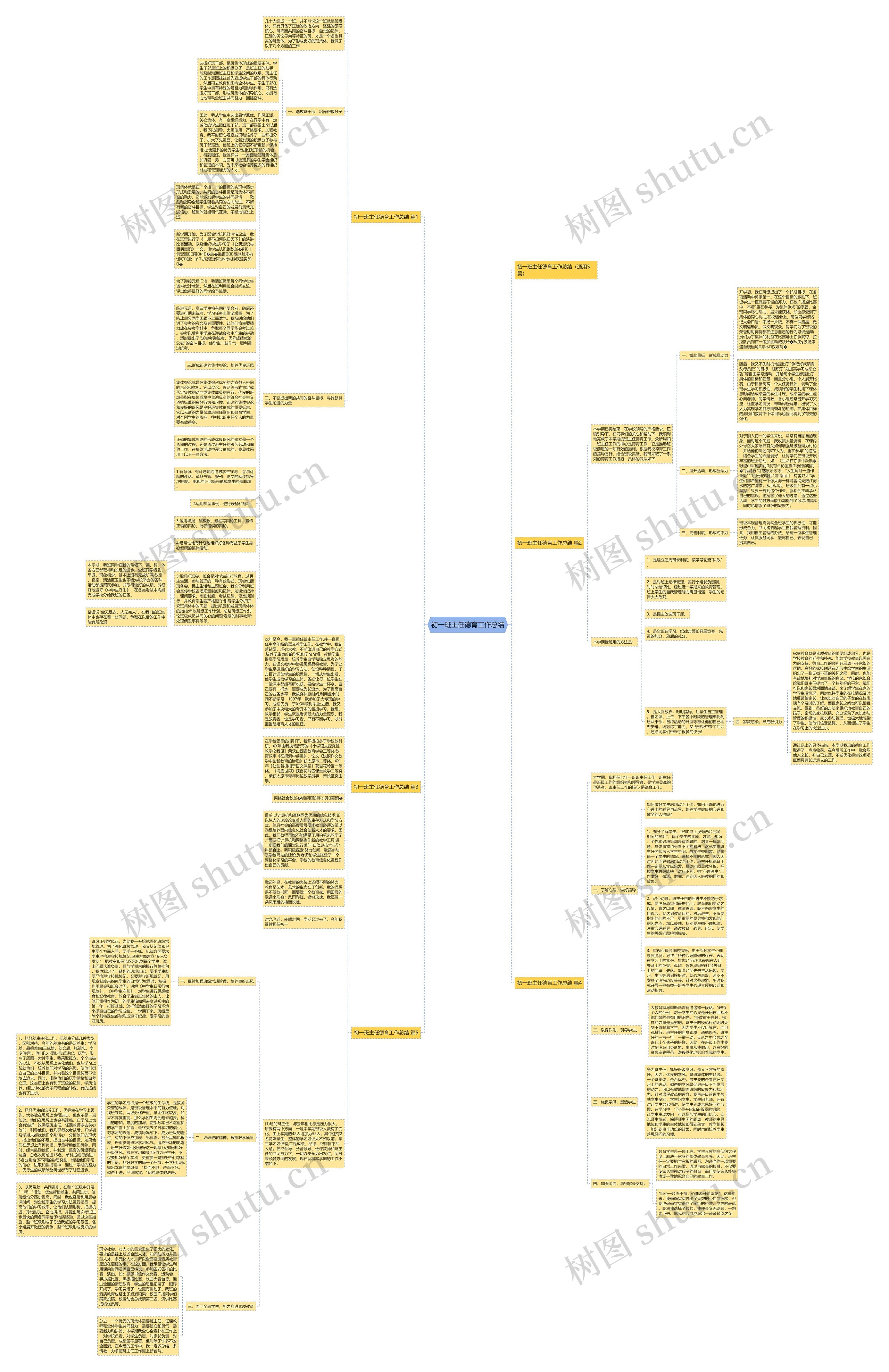 初一班主任德育工作总结思维导图