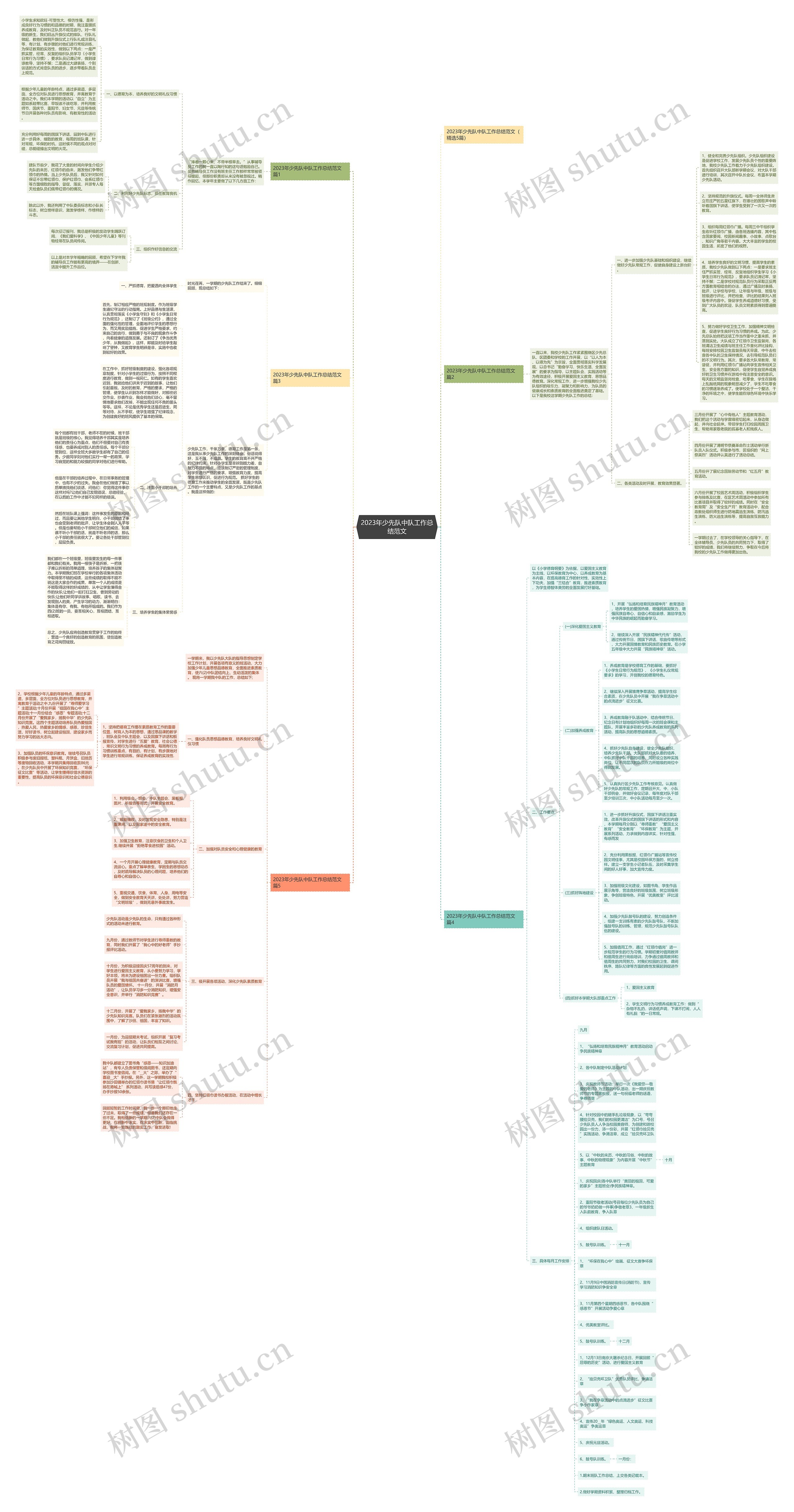 2023年少先队中队工作总结范文思维导图
