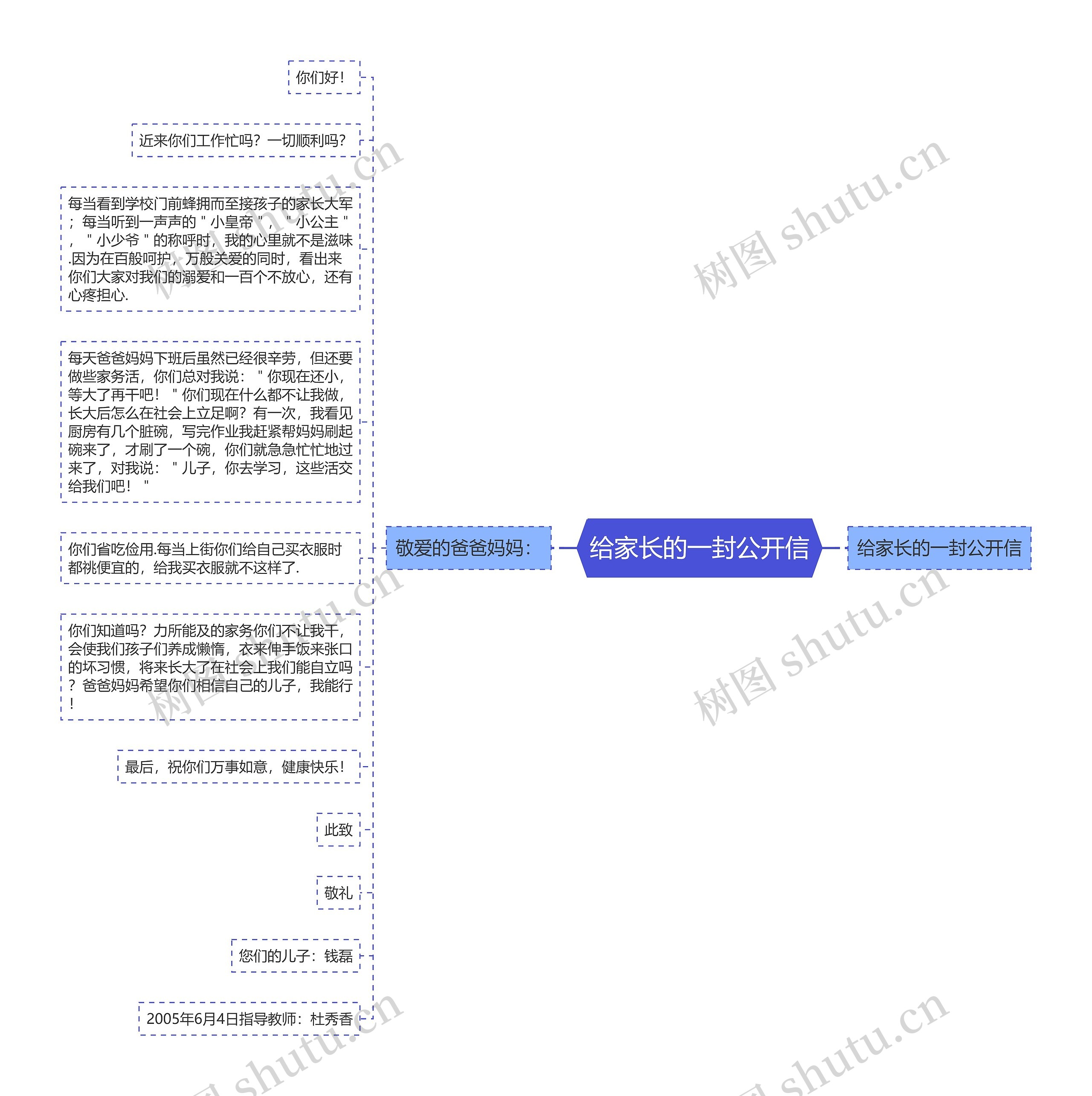 给家长的一封公开信思维导图