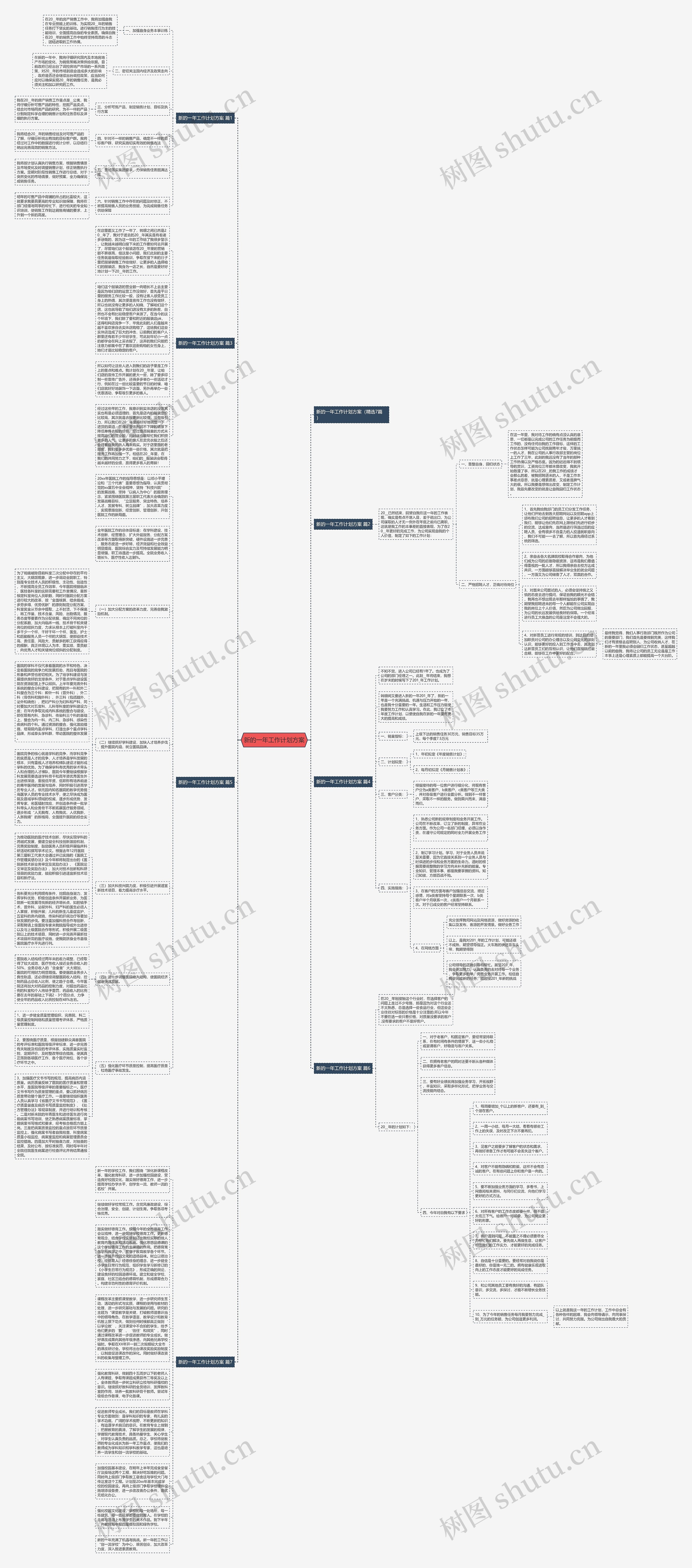 新的一年工作计划方案思维导图