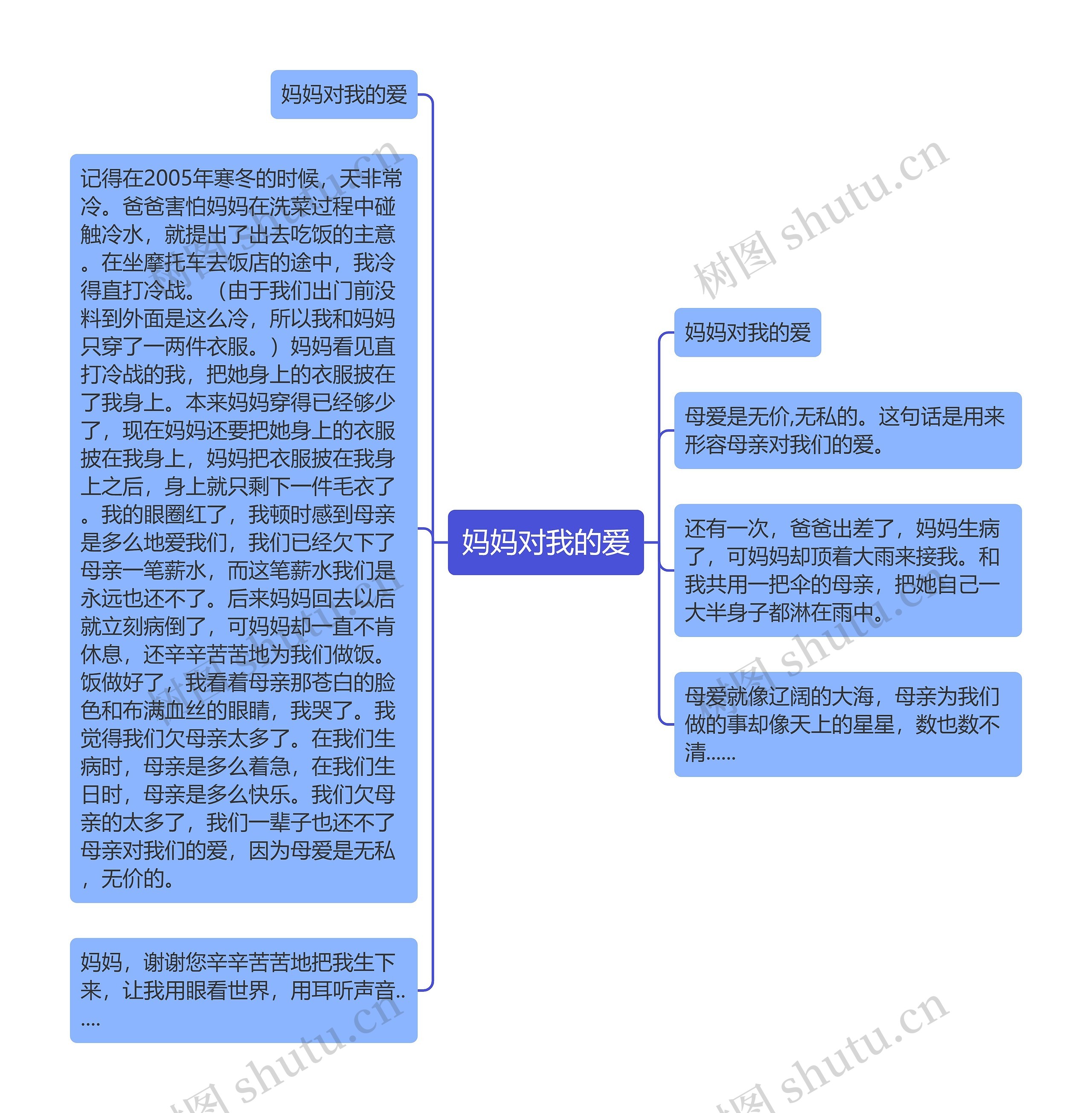 妈妈对我的爱思维导图