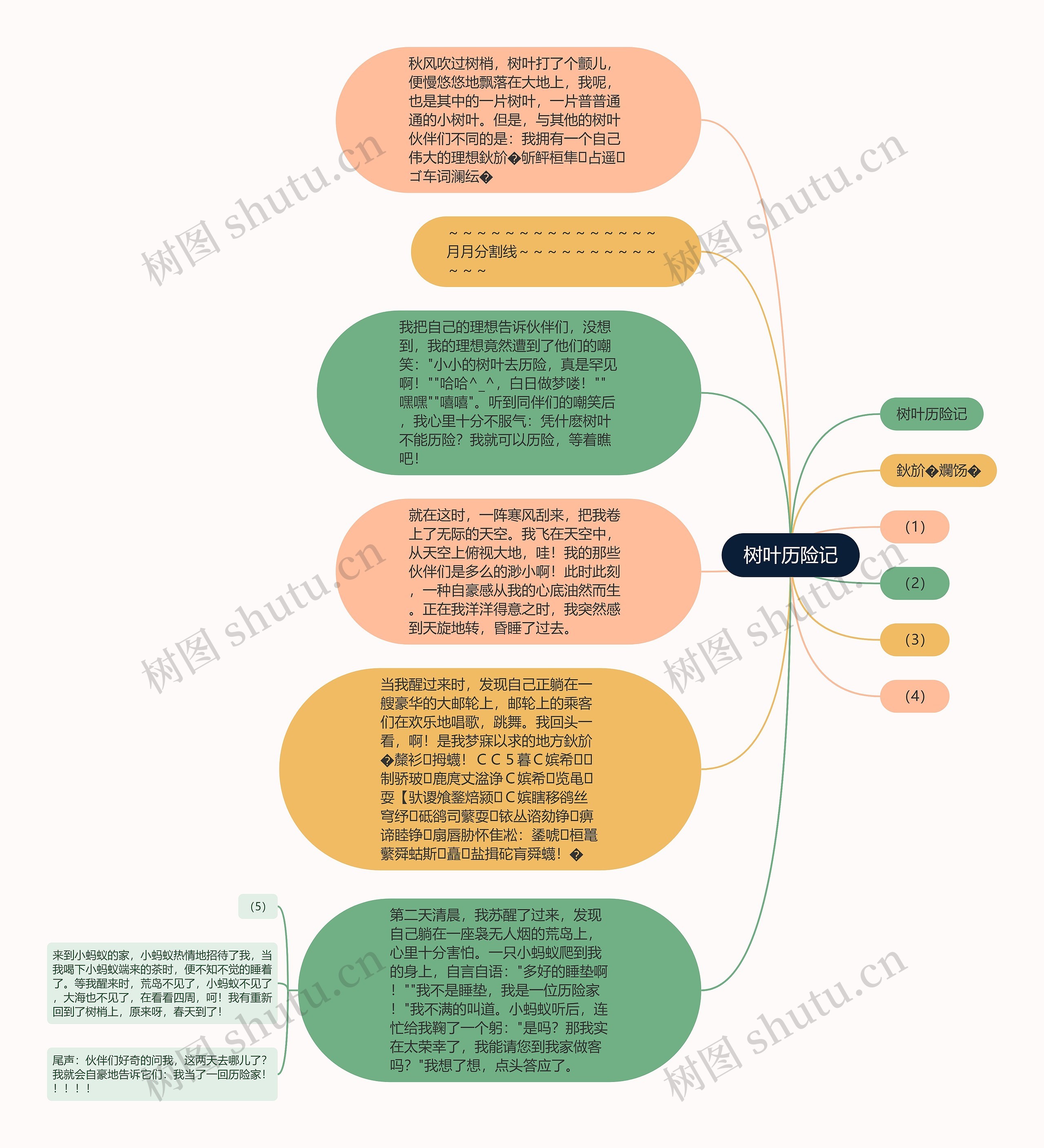 树叶历险记思维导图