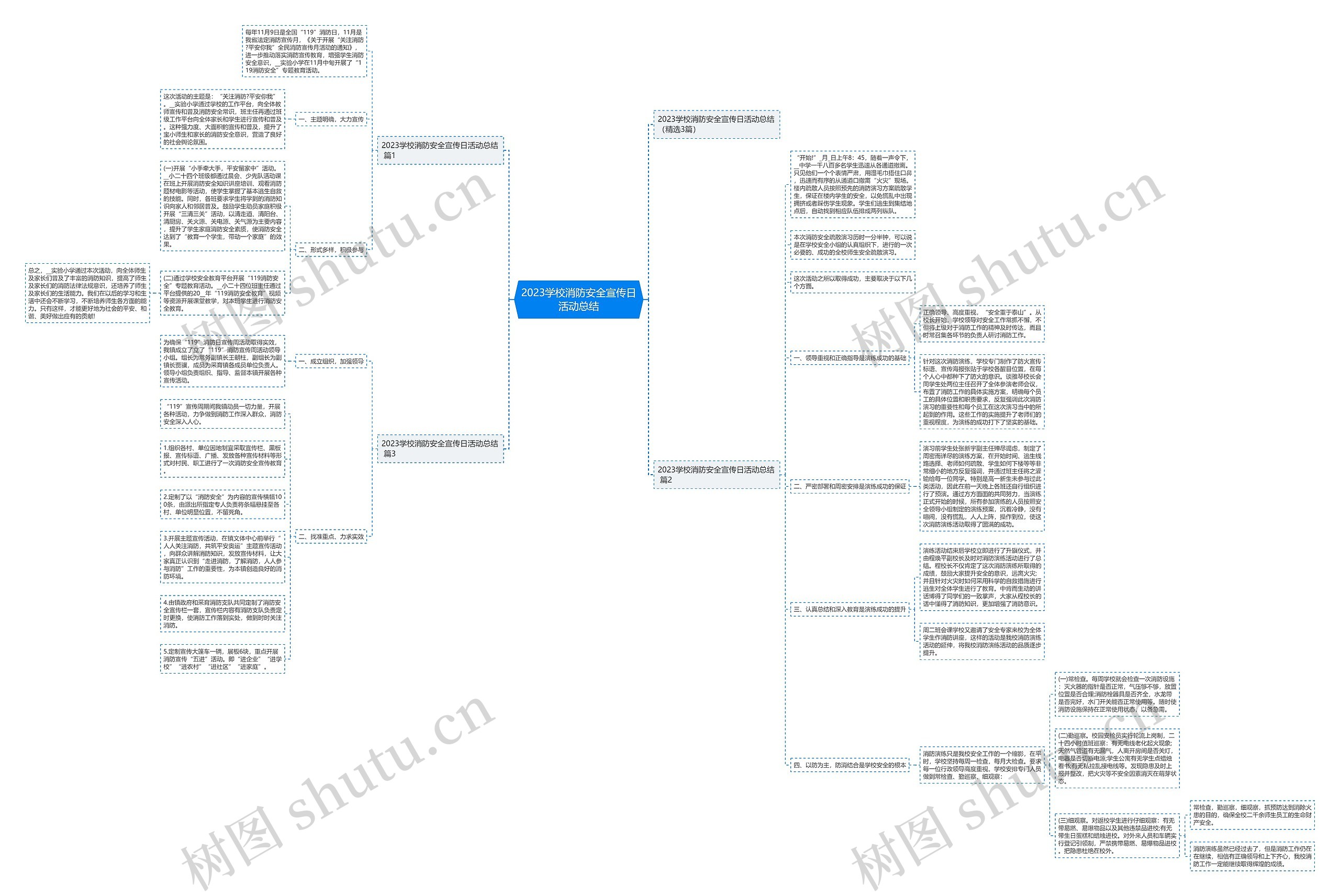 2023学校消防安全宣传日活动总结思维导图