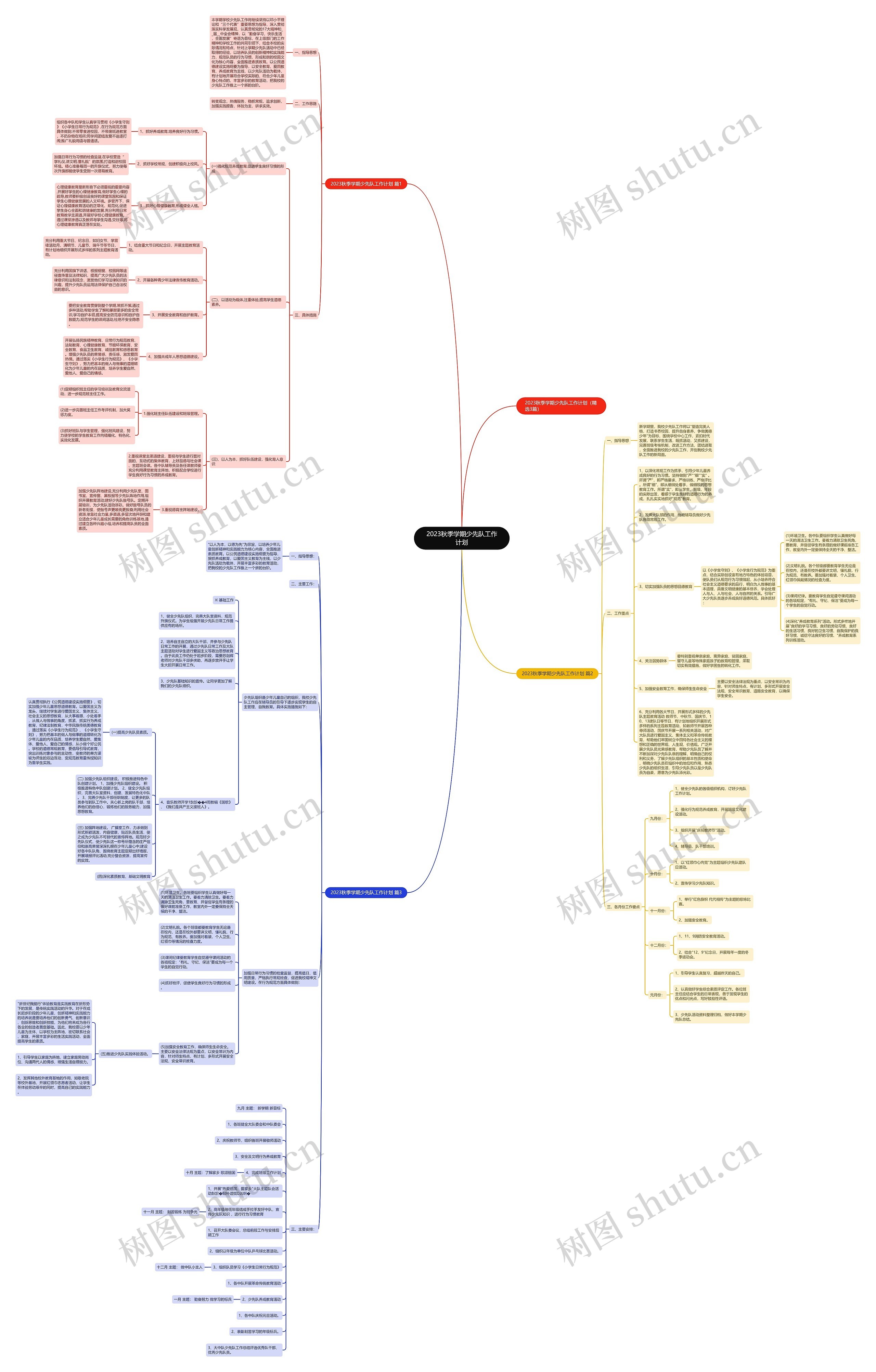 2023秋季学期少先队工作计划思维导图