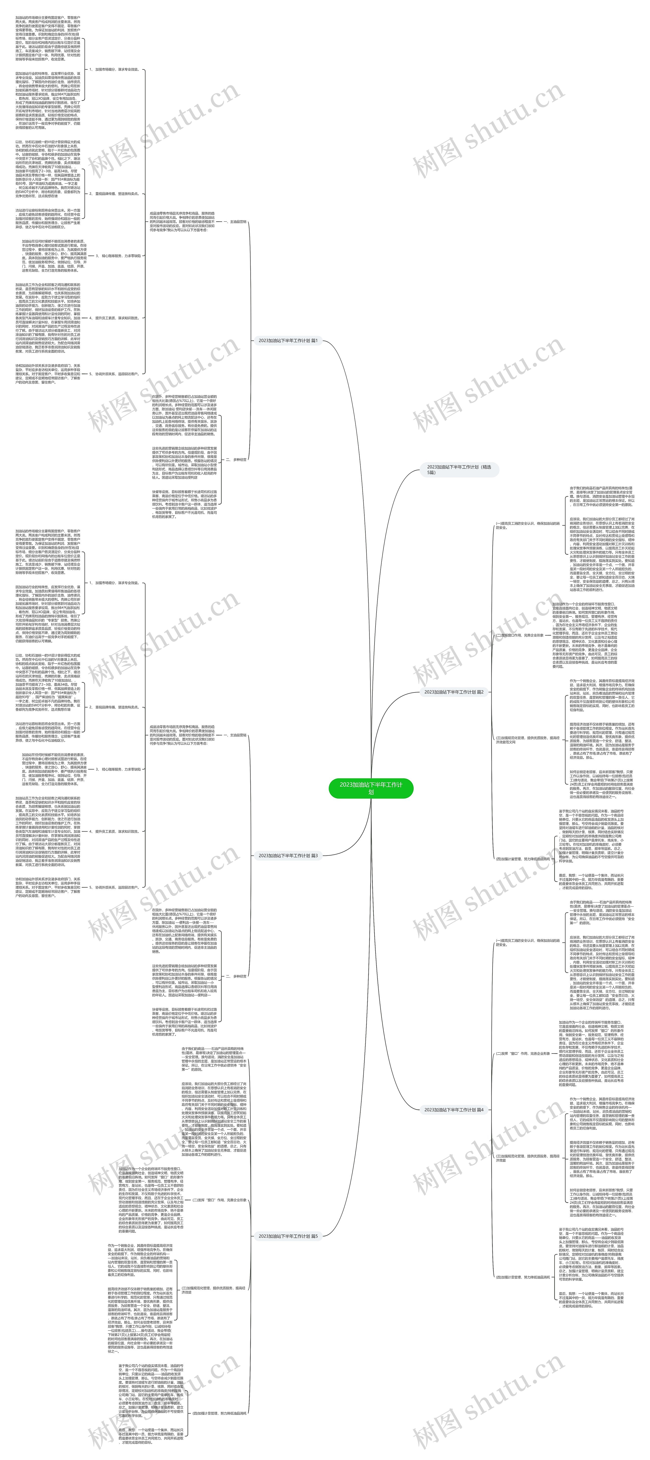 2023加油站下半年工作计划