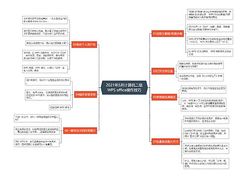 2021年5月计算机二级WPS office操作技巧