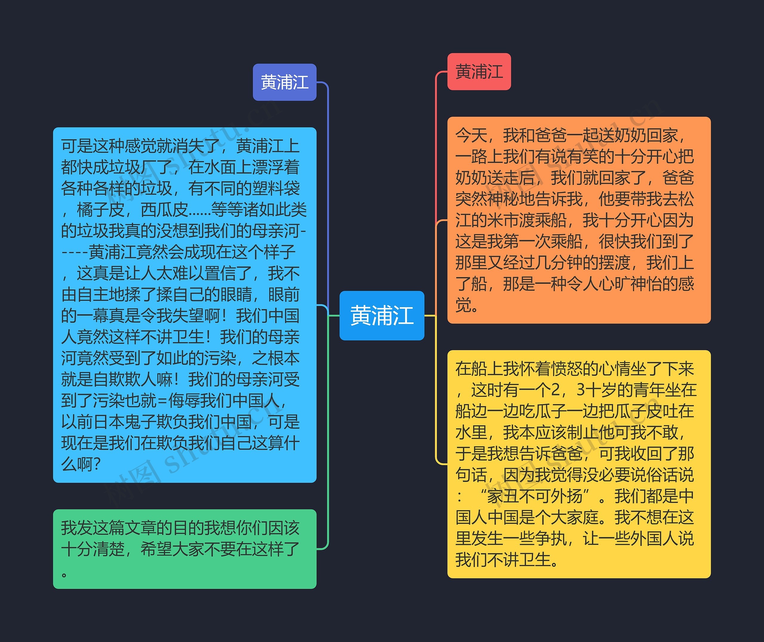 黄浦江思维导图