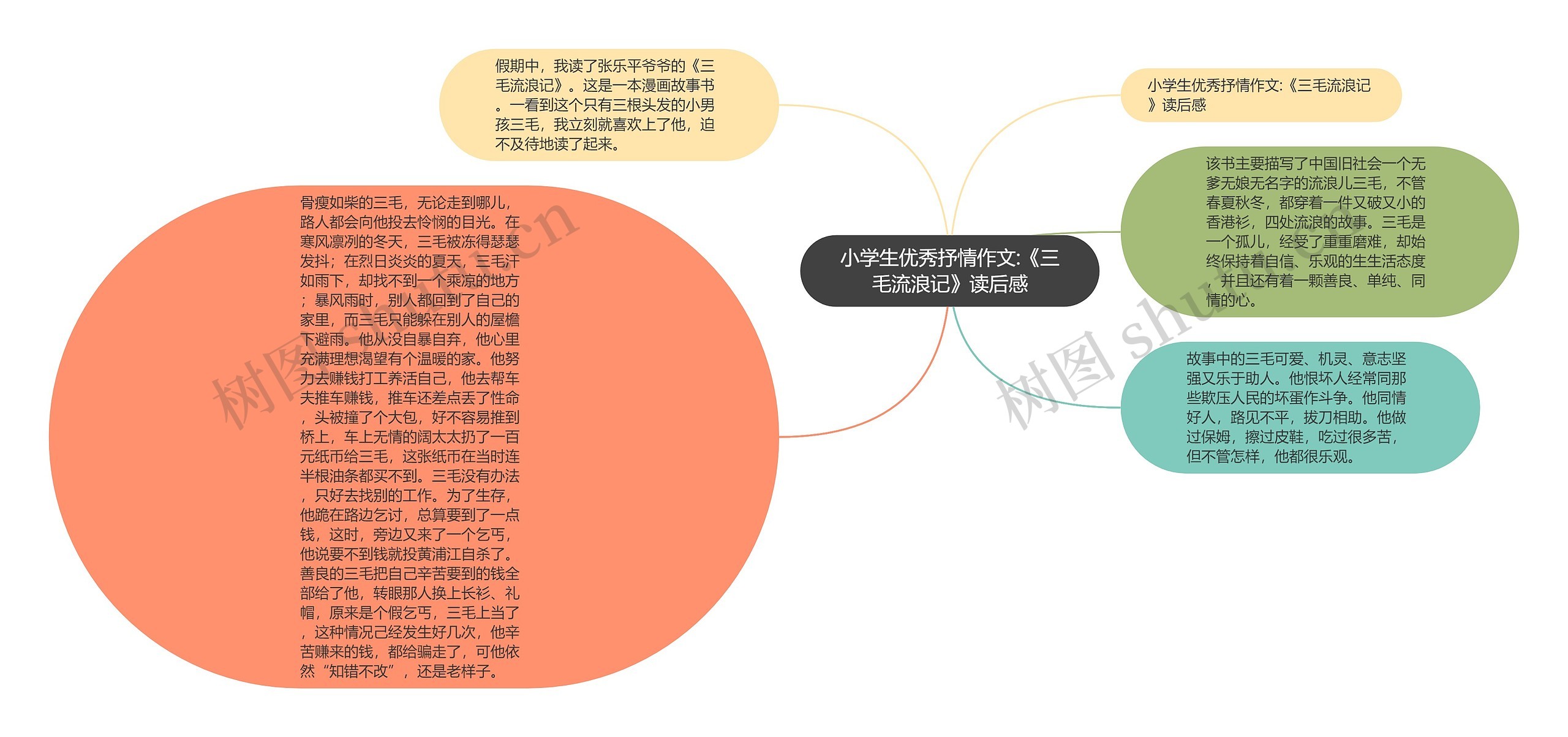 小学生优秀抒情作文:《三毛流浪记》读后感