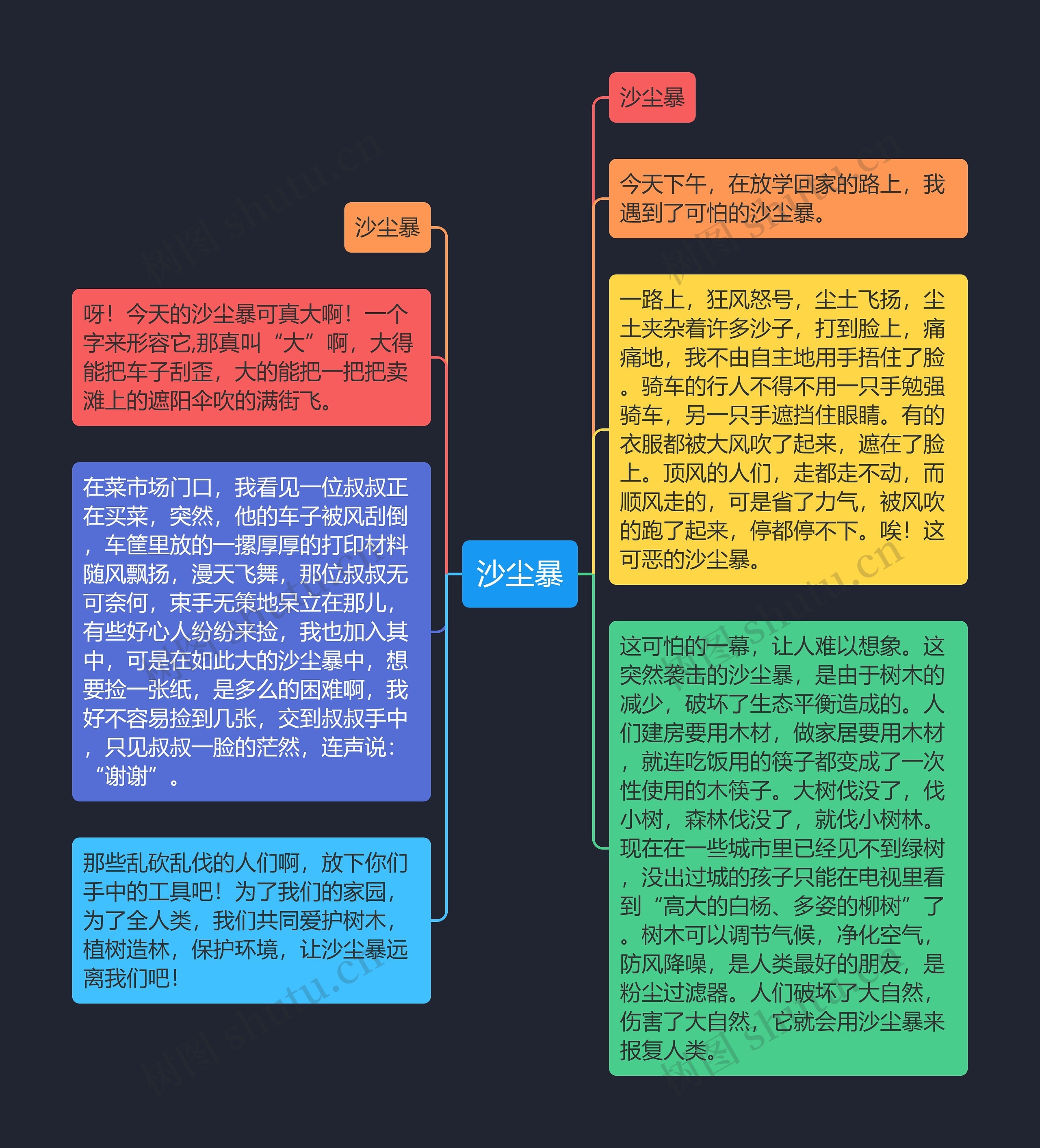 沙尘暴