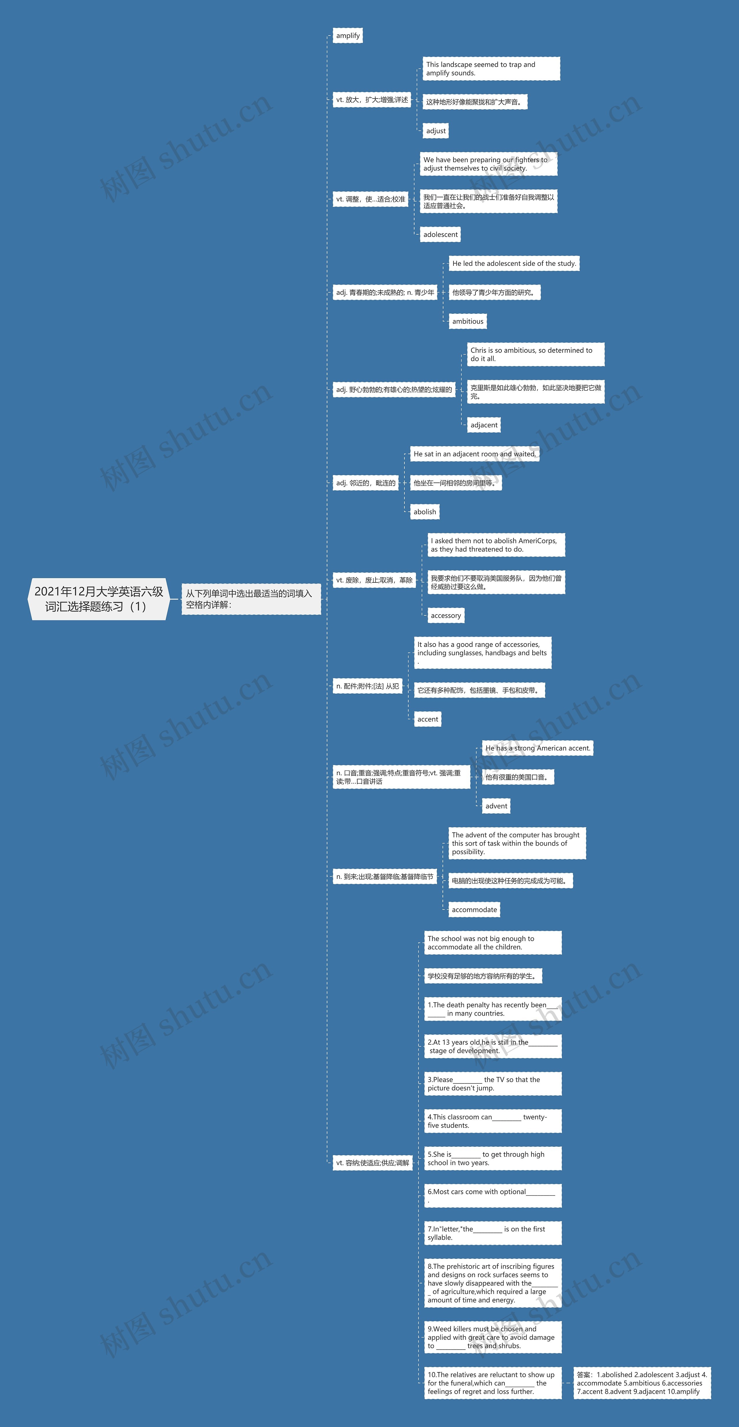 2021年12月大学英语六级词汇选择题练习(1)思维导图高清图 2021年12月大学英语六级词汇选择题练习(1)思维导图
