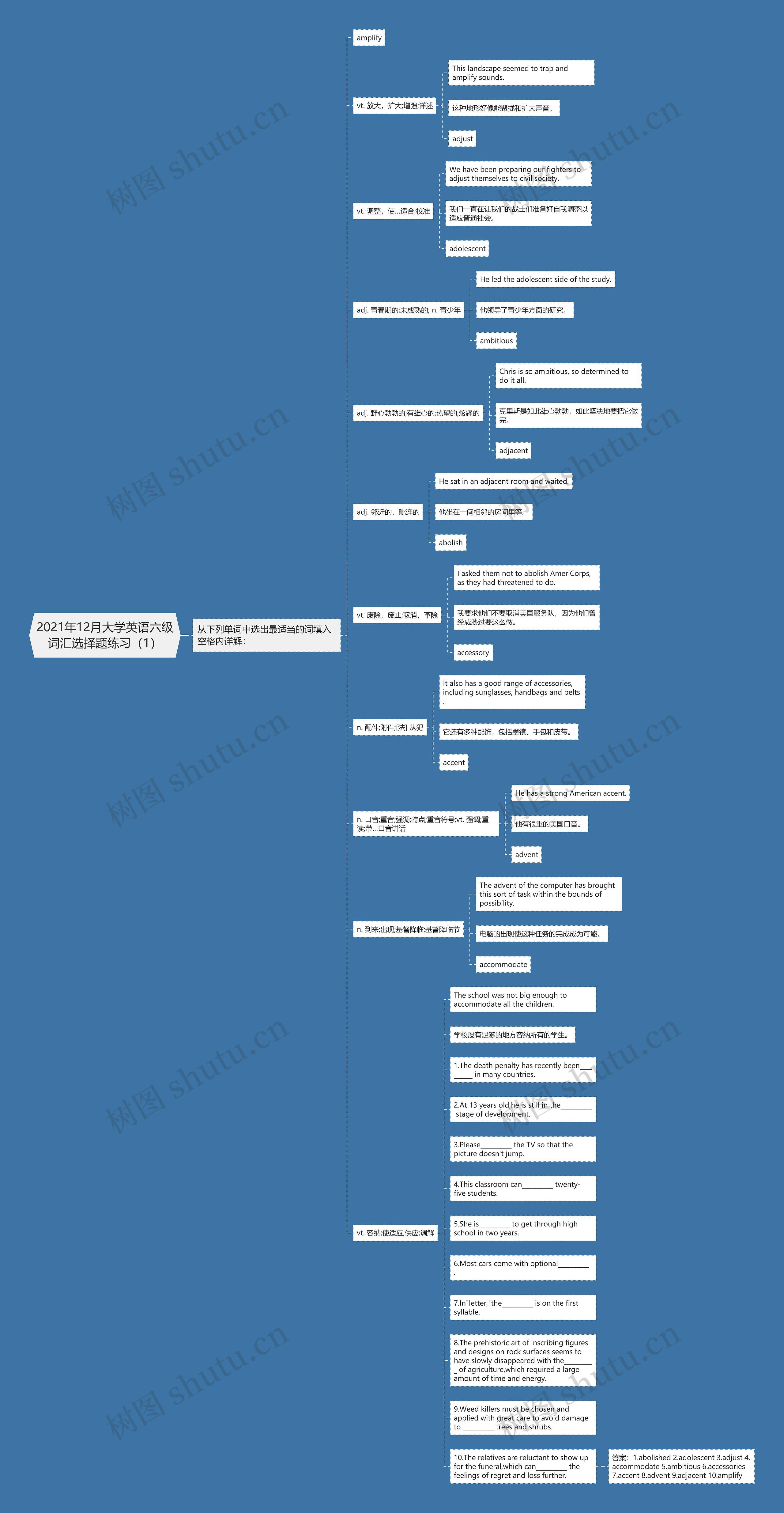 2021年12月大学英语六级词汇选择题练习（1）思维导图