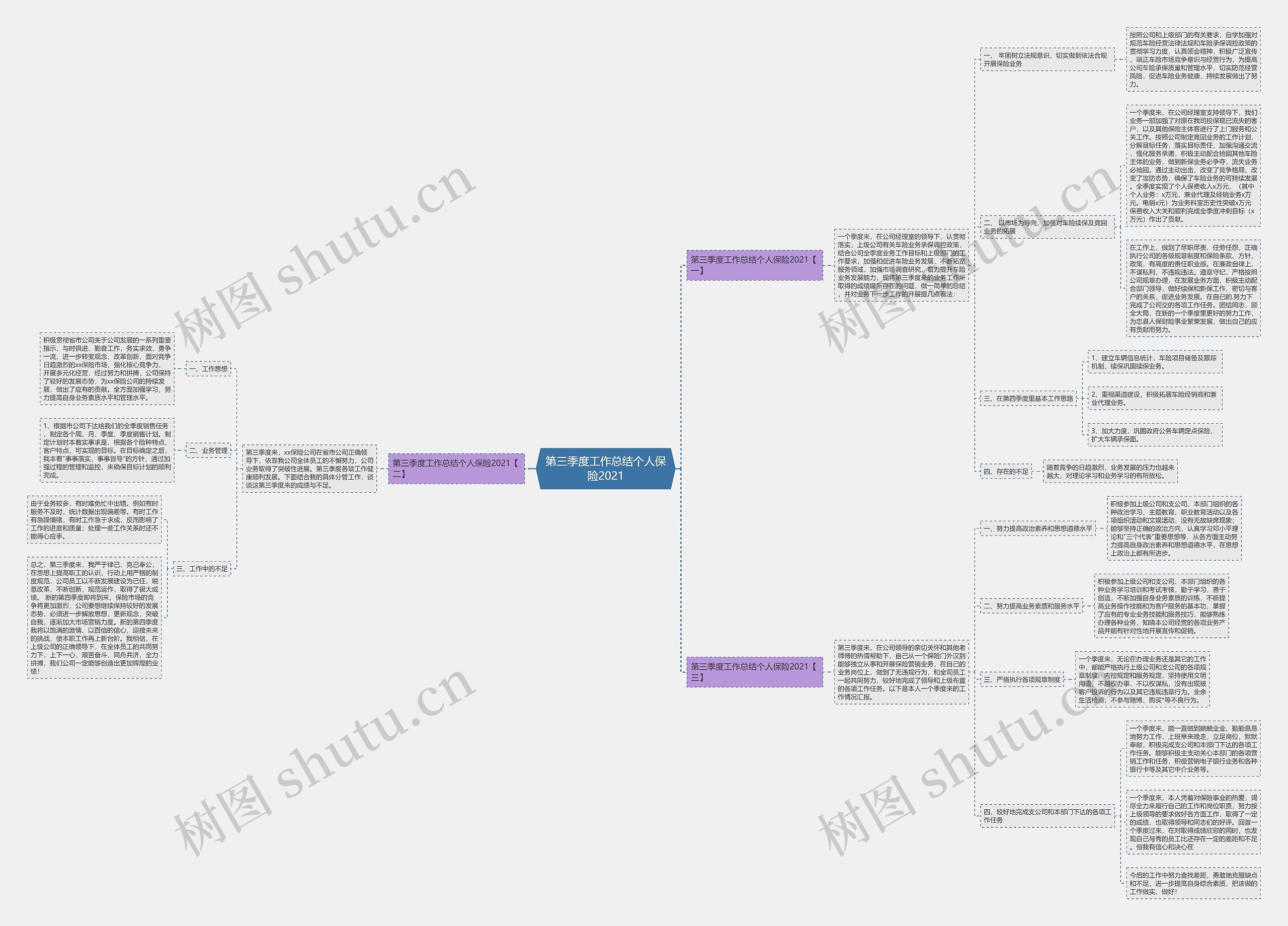 第三季度工作总结个人保险2021思维导图