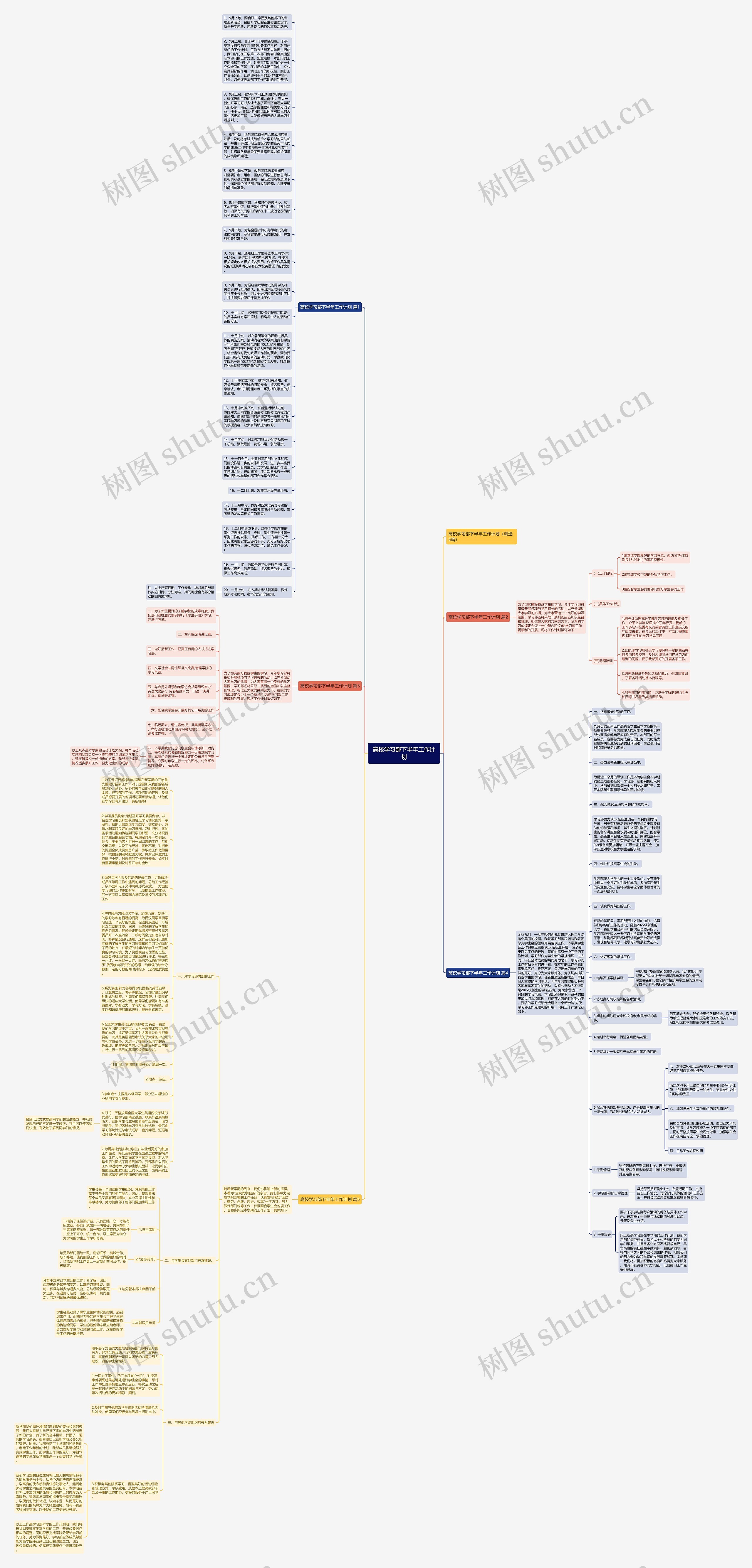 高校学习部下半年工作计划思维导图