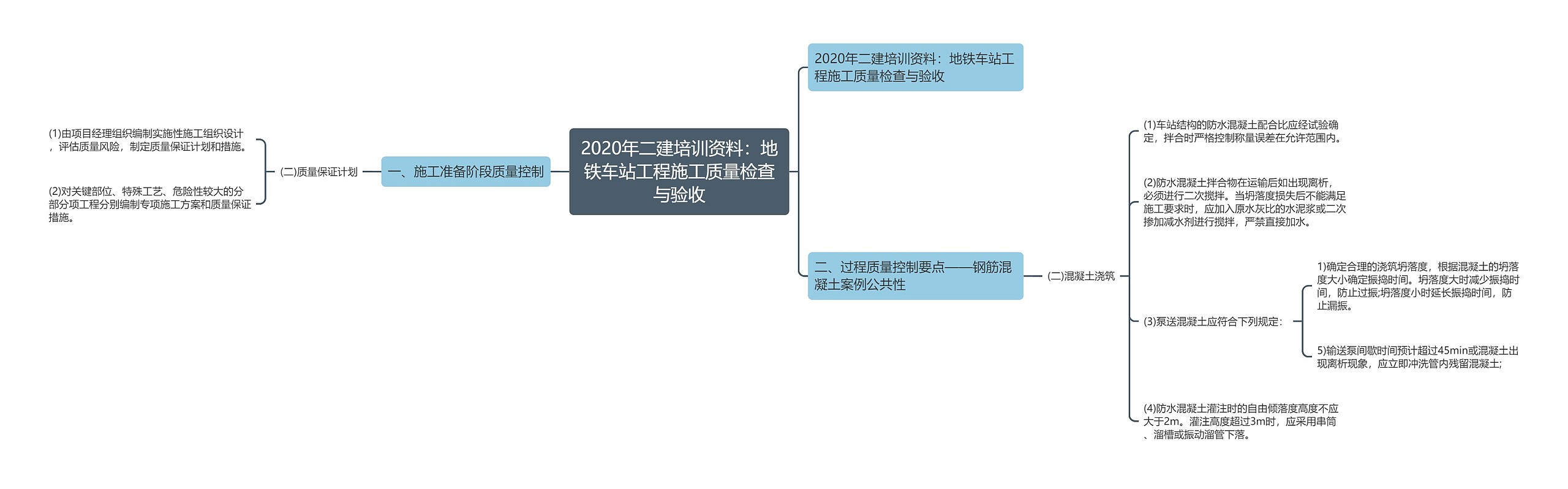 2020年二建培训资料：地铁车站工程施工质量检查与验收