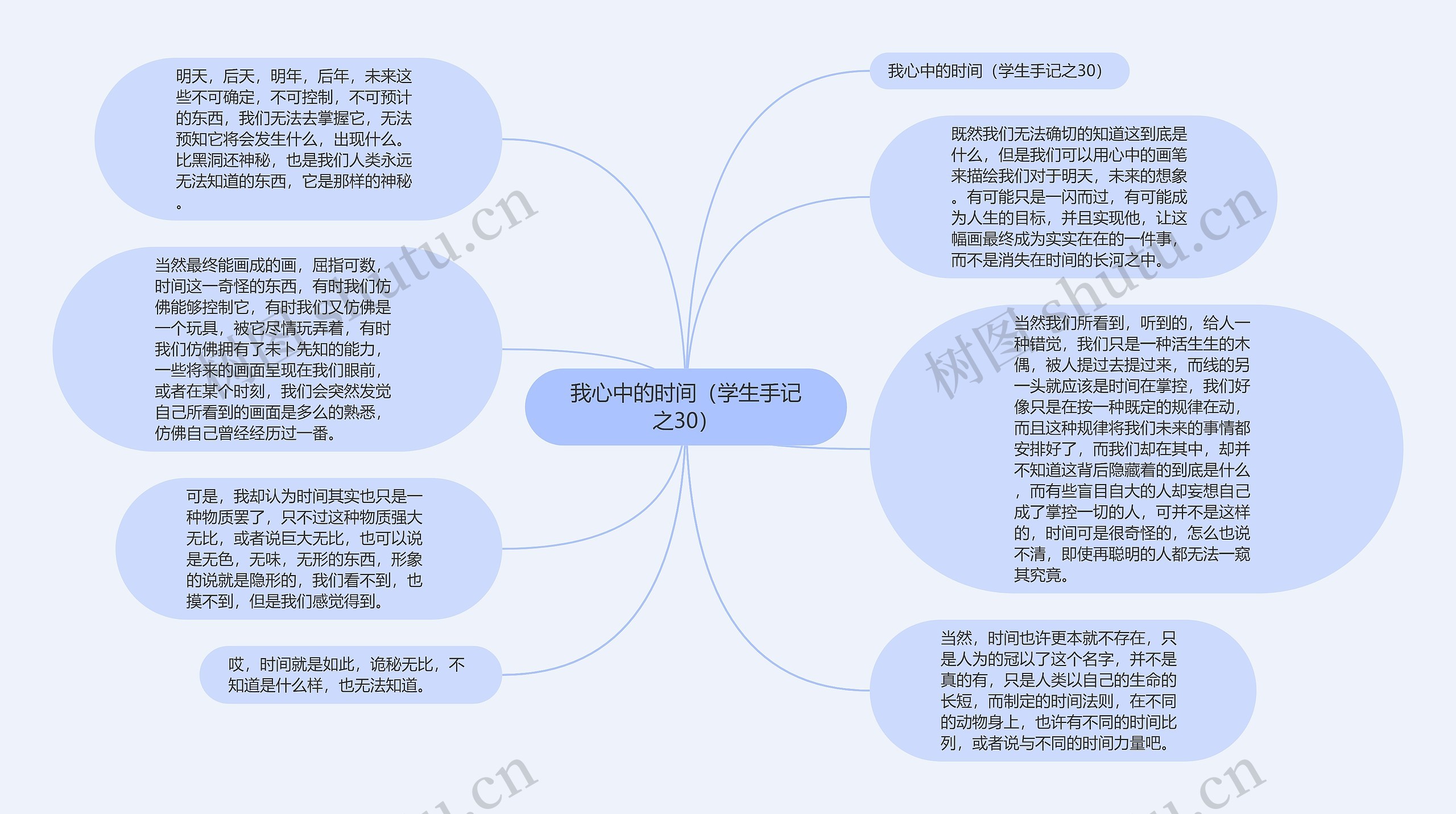 我心中的时间（学生手记之30）