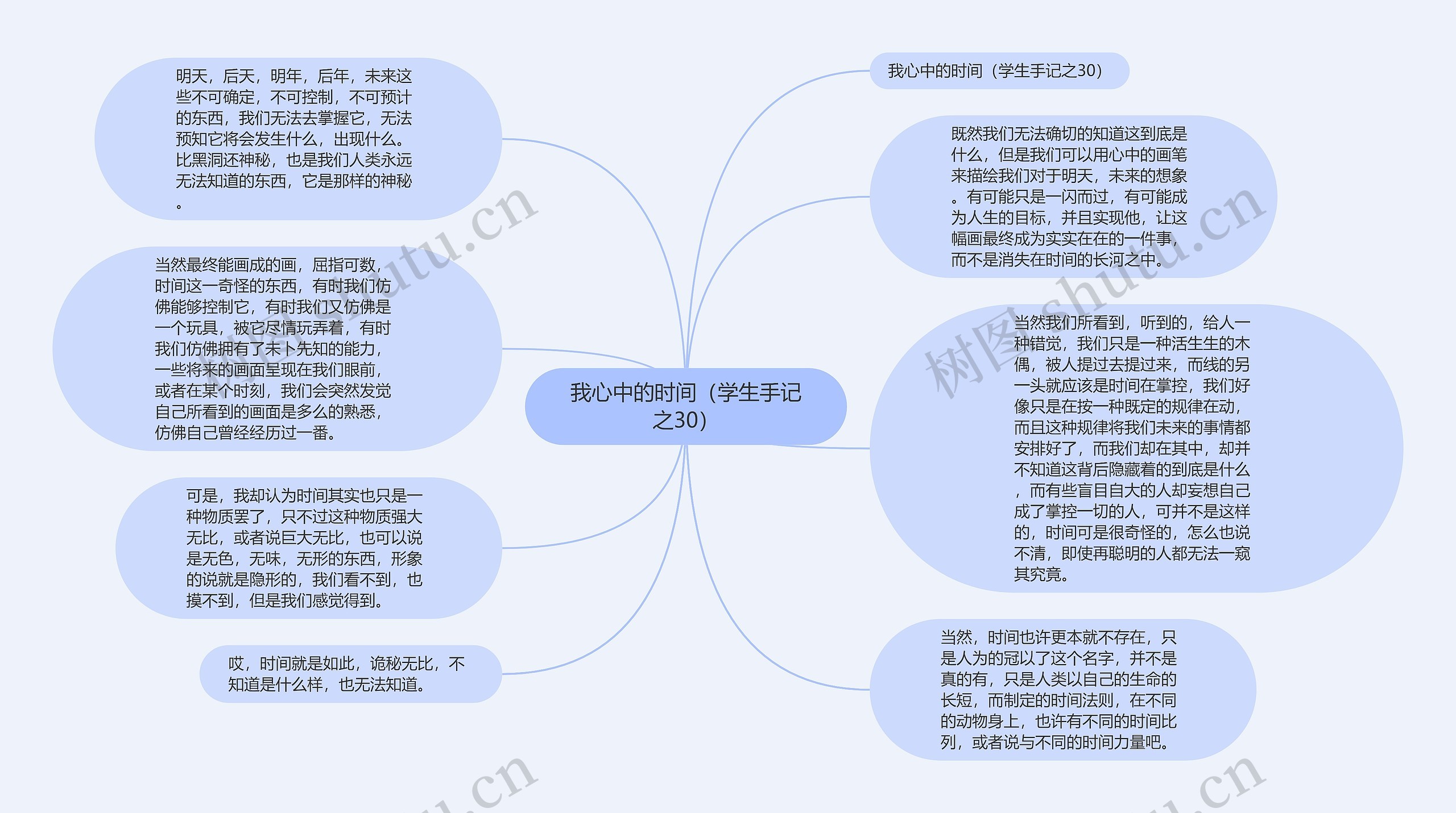 我心中的时间（学生手记之30）思维导图