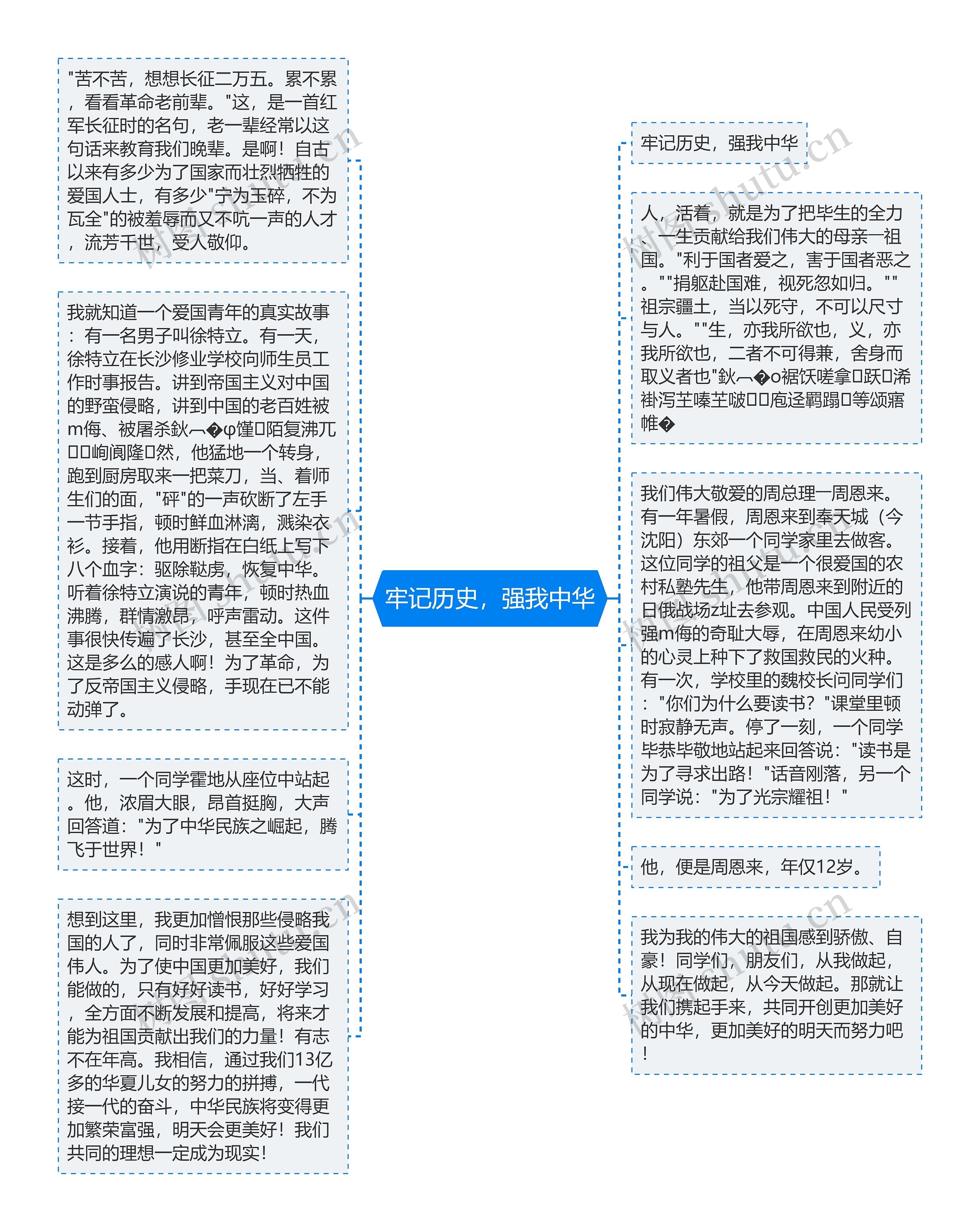 牢记历史，强我中华思维导图