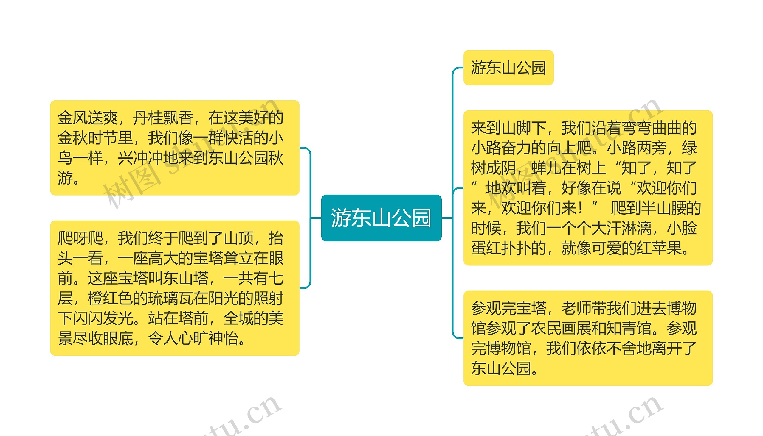 游东山公园思维导图