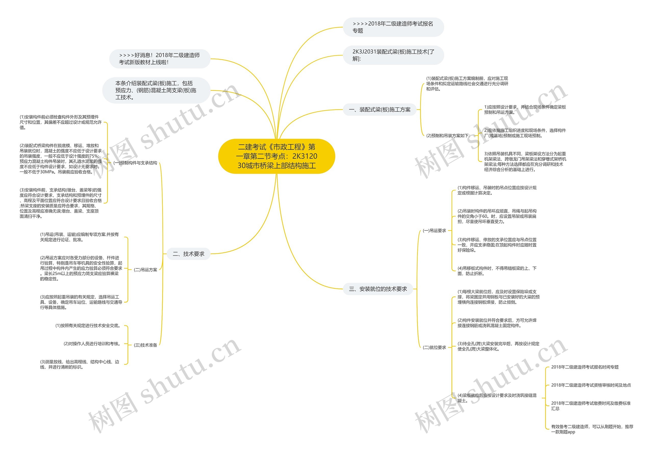 二建考试《市政工程》第一章第二节考点:2K312030城市桥梁上部结构施工 二建考试《市政工程》第一章第二节考点:2K312030城市桥梁上部结构施工