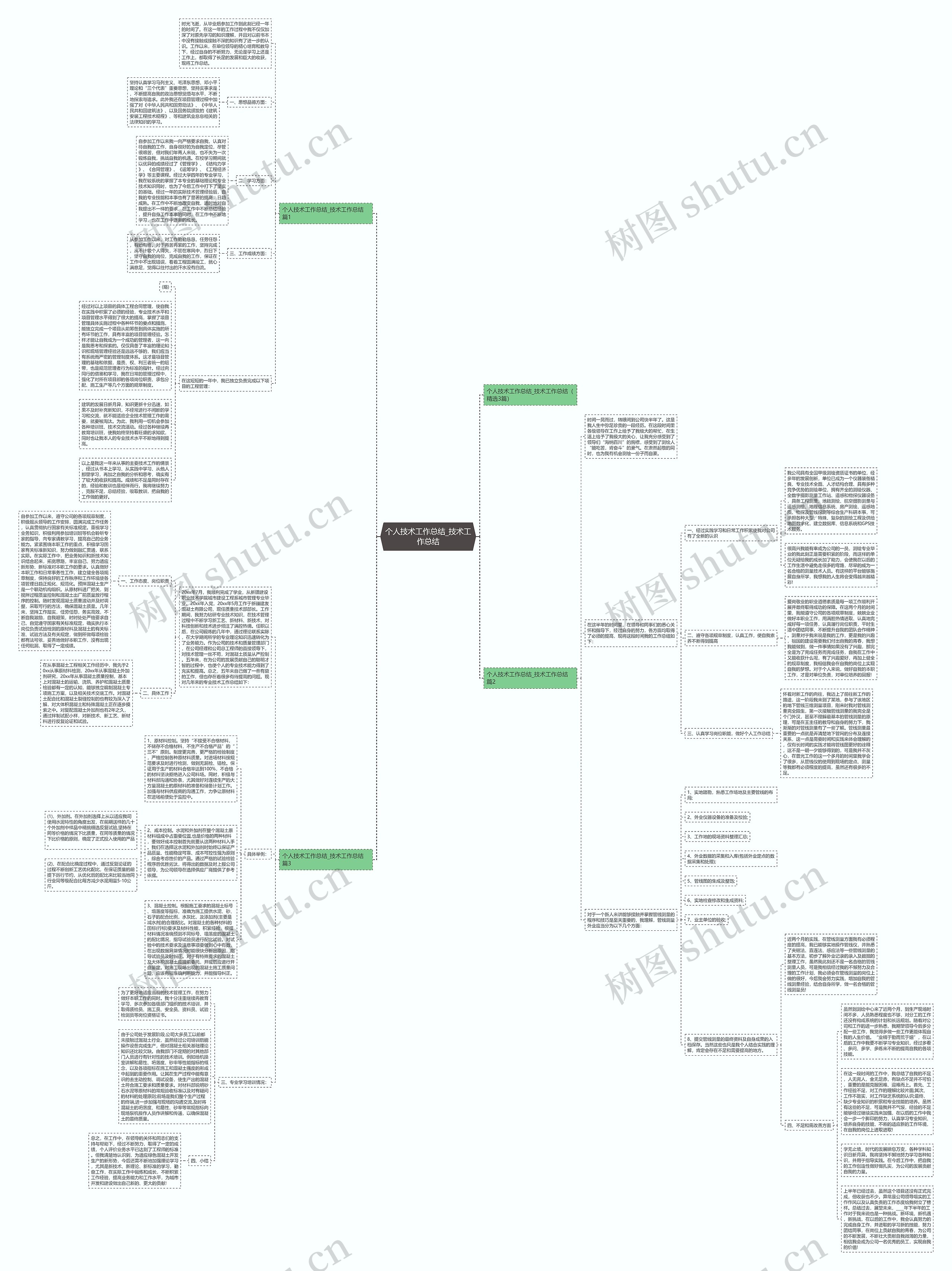 个人技术工作总结_技术工作总结思维导图