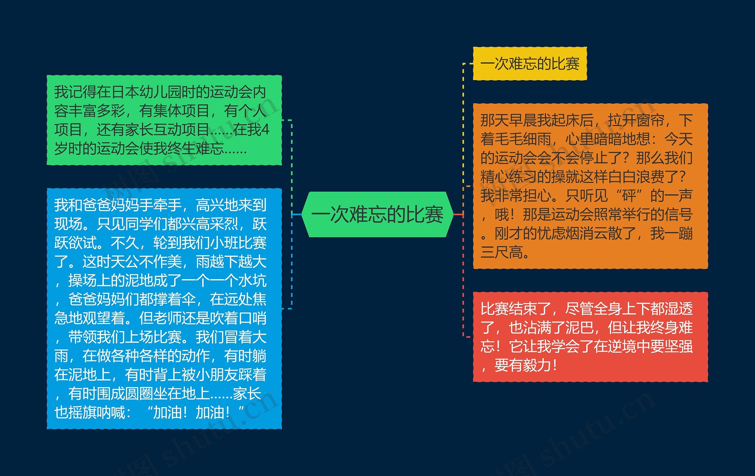 一次难忘的比赛 一次难忘的比赛