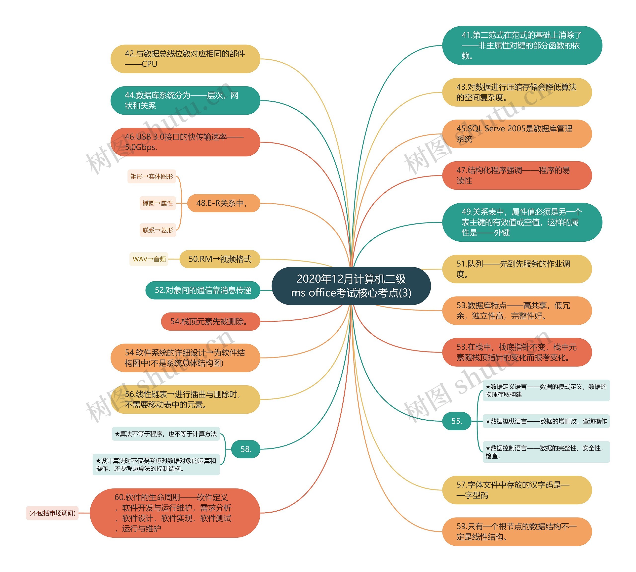 2020年12月计算机二级ms office考试核心考点(3) 2020年12月计算机二级ms office考试核心考点(3)