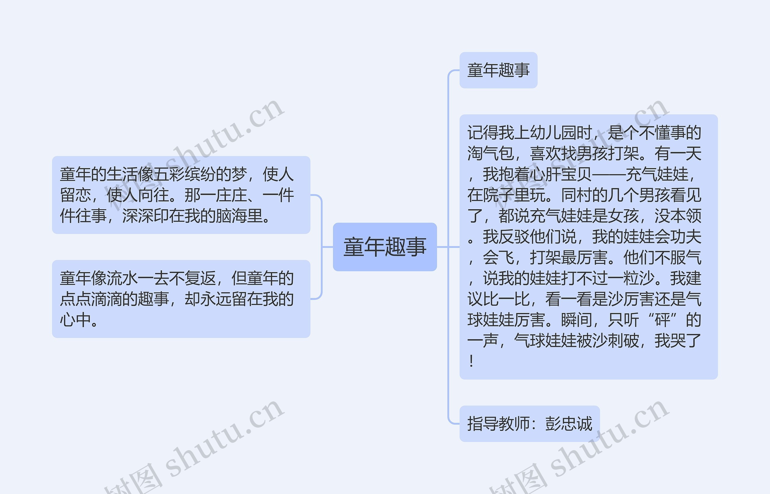 童年趣事思维导图