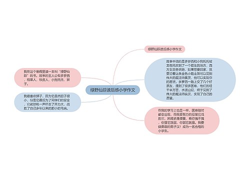 绿野仙踪读后感小学作文