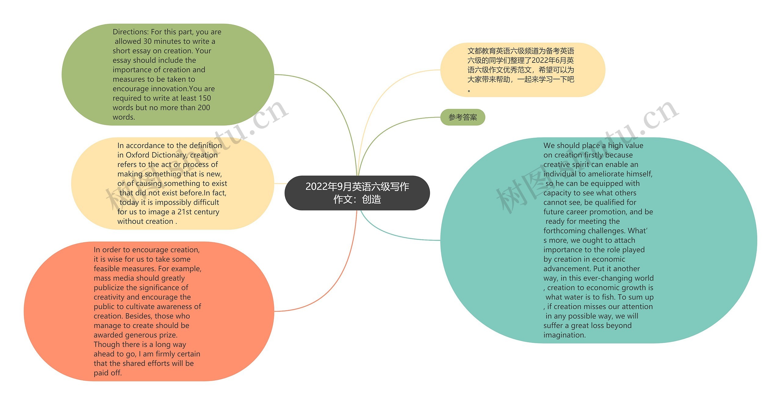 2022年9月英语六级写作作文：创造