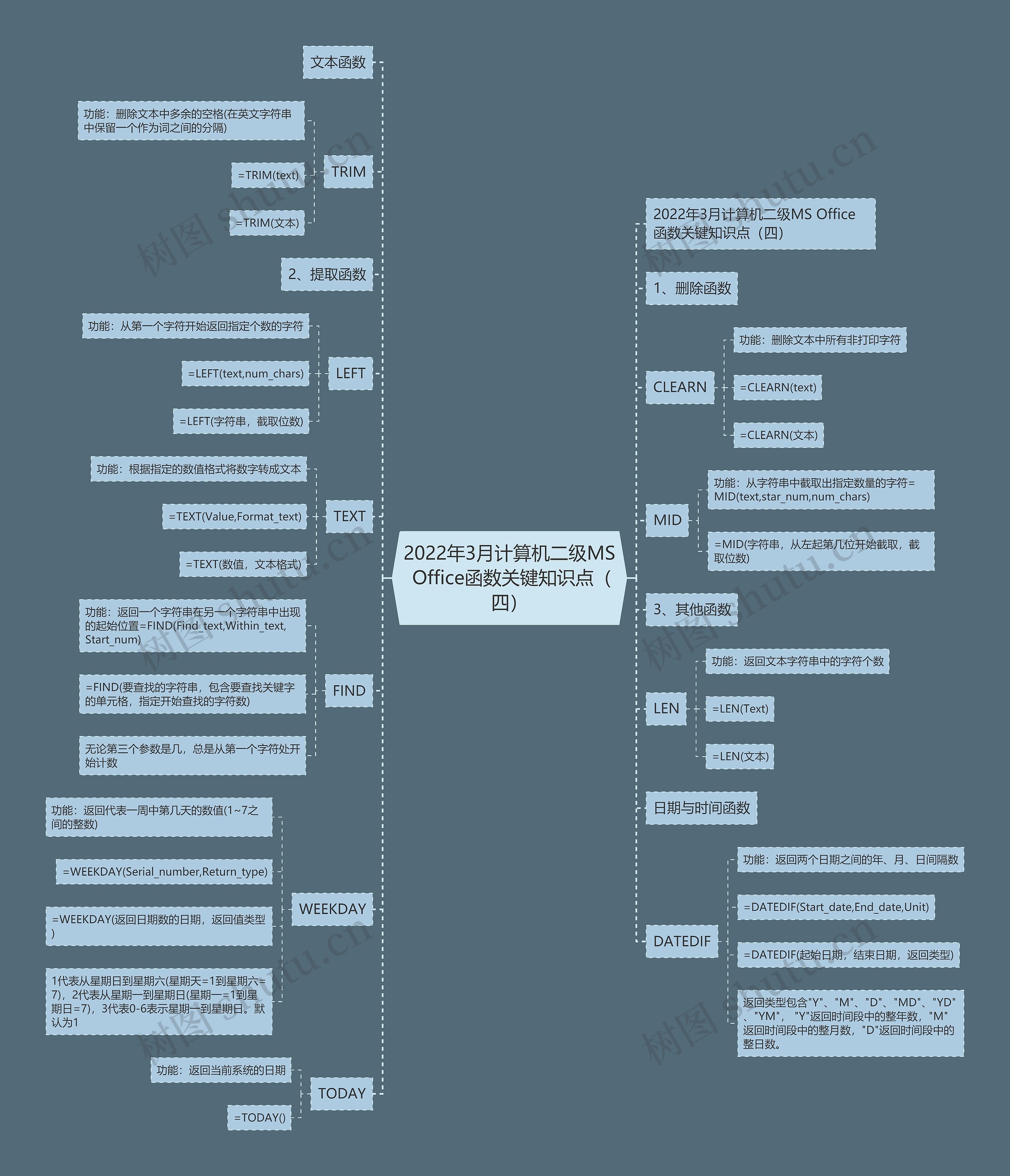 2022年3月计算机二级MS Office函数关键知识点(四) 2022年3月计算机二级MS Office函数关键知识点(四)