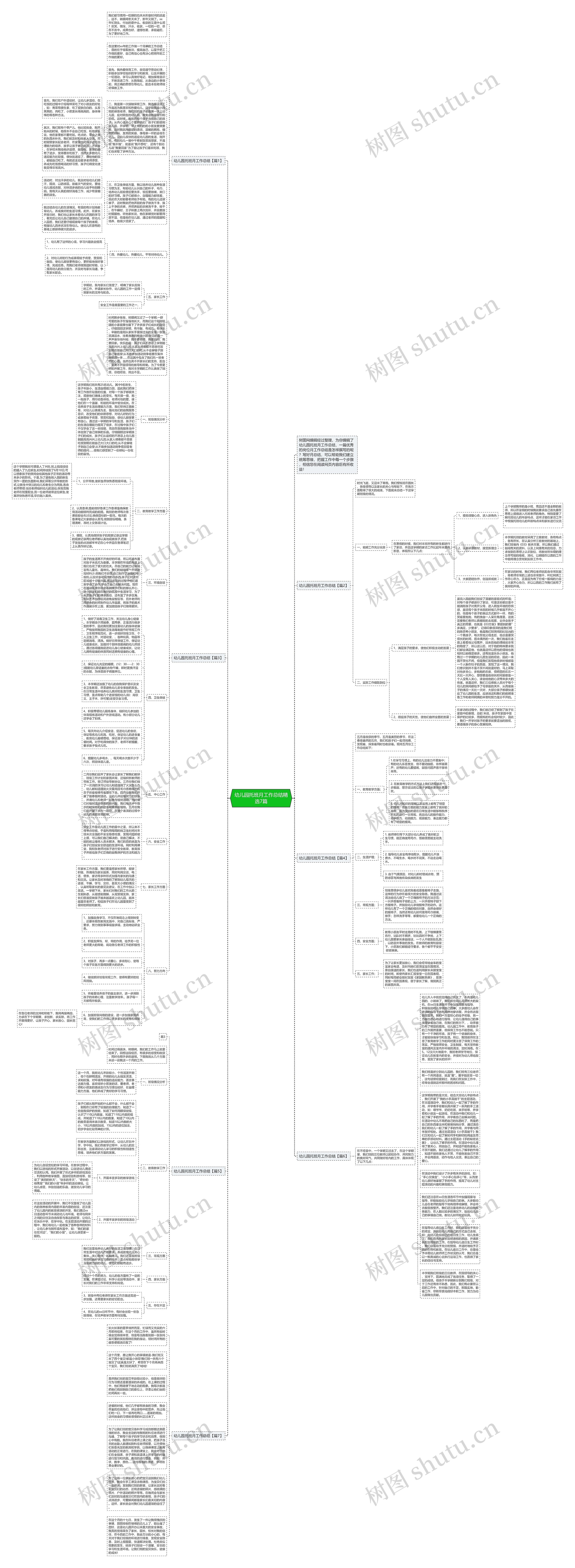 幼儿园托班月工作总结精选7篇思维导图高清图 幼儿园托班月工作总结精选7篇思维导图