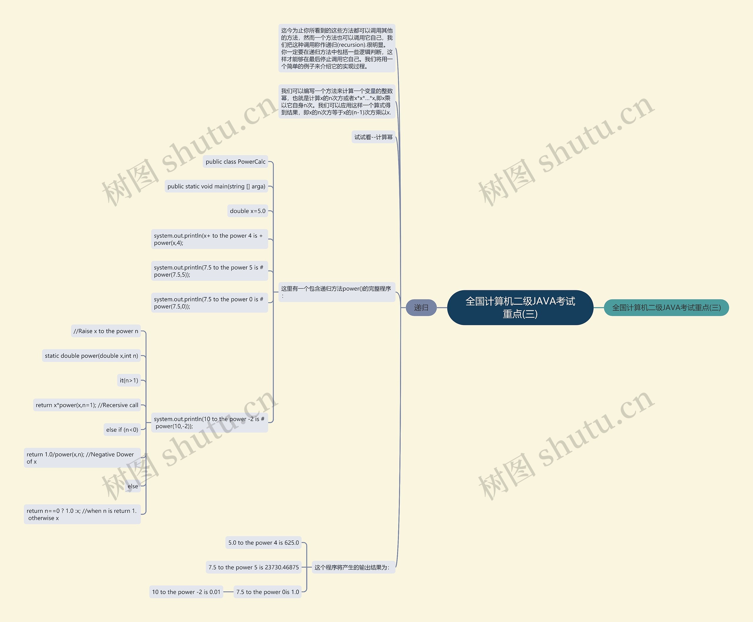全国计算机二级JAVA考试重点(三) 全国计算机二级JAVA考试重点(三)