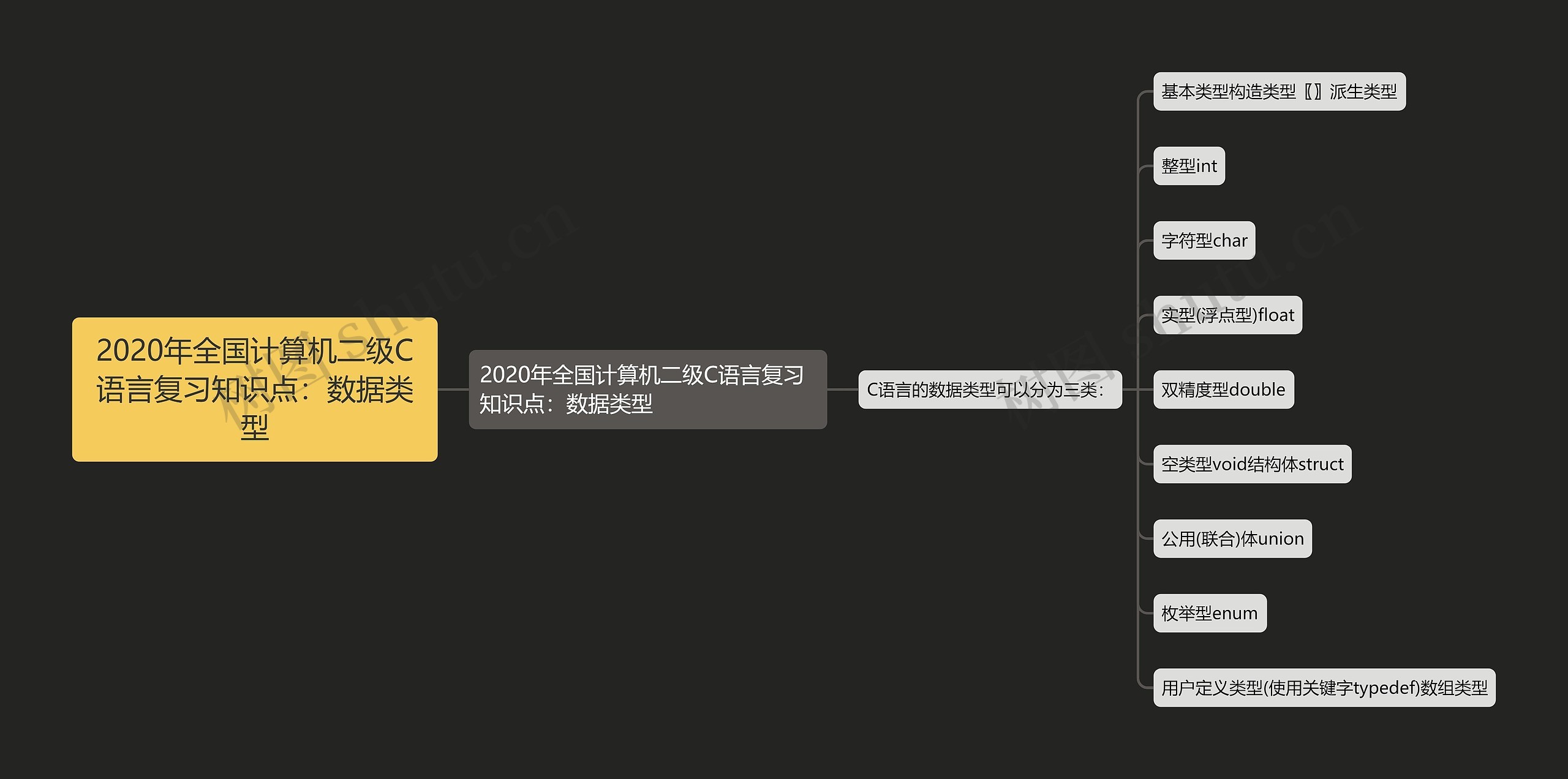 2020年全国计算机二级C语言复习知识点:数据类型 2020年全国计算机二级C语言复习知识点:数据类型