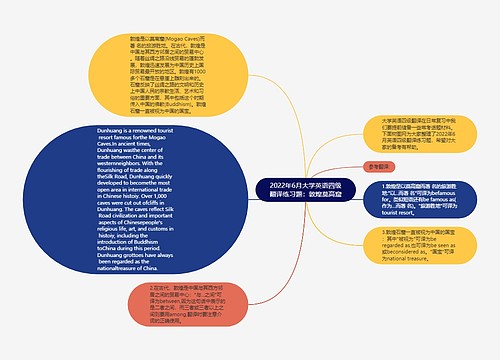 2022年6月大学英语四级翻译练习题：敦煌莫高窟